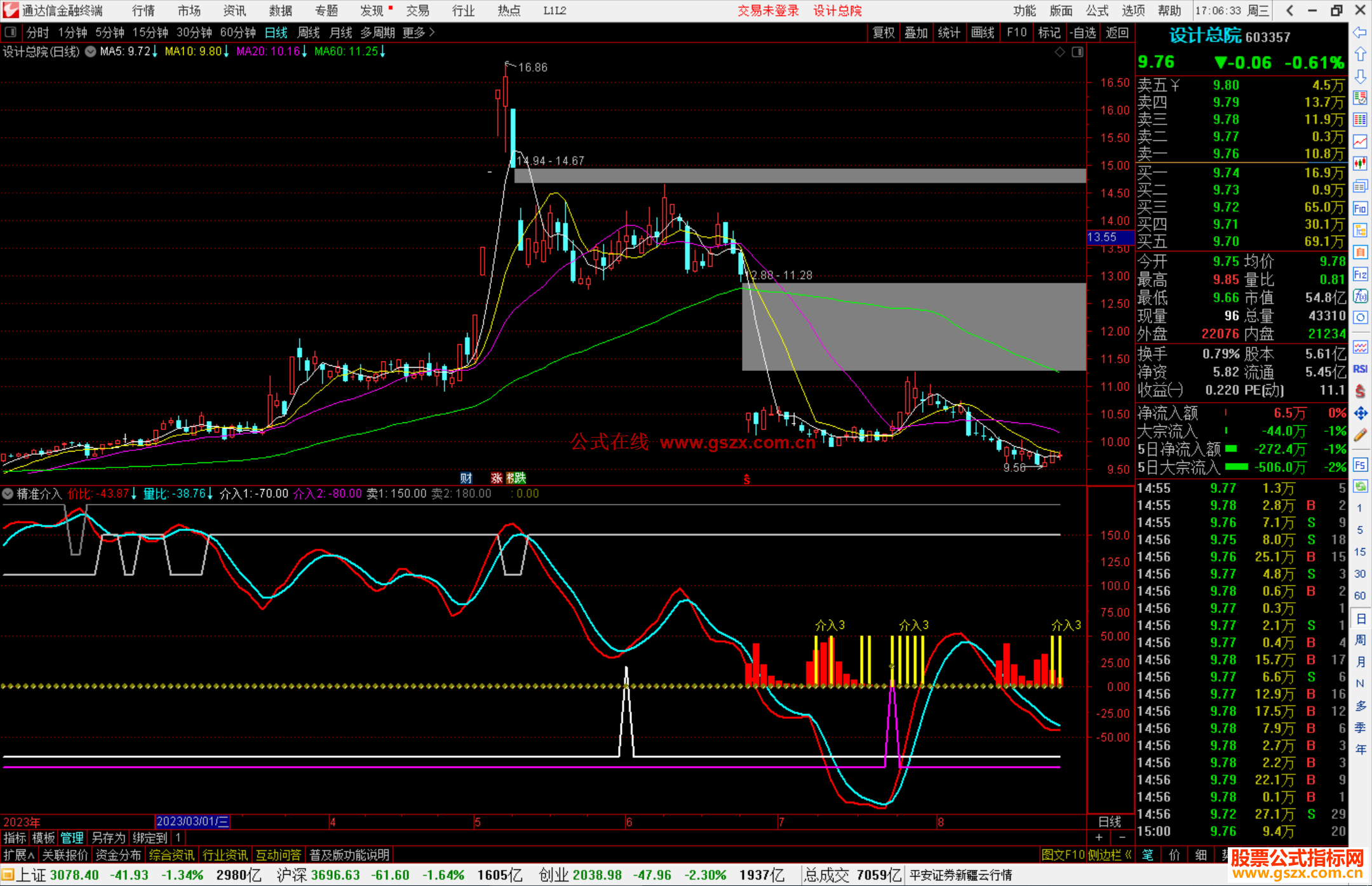 通达信指标公式源码副图