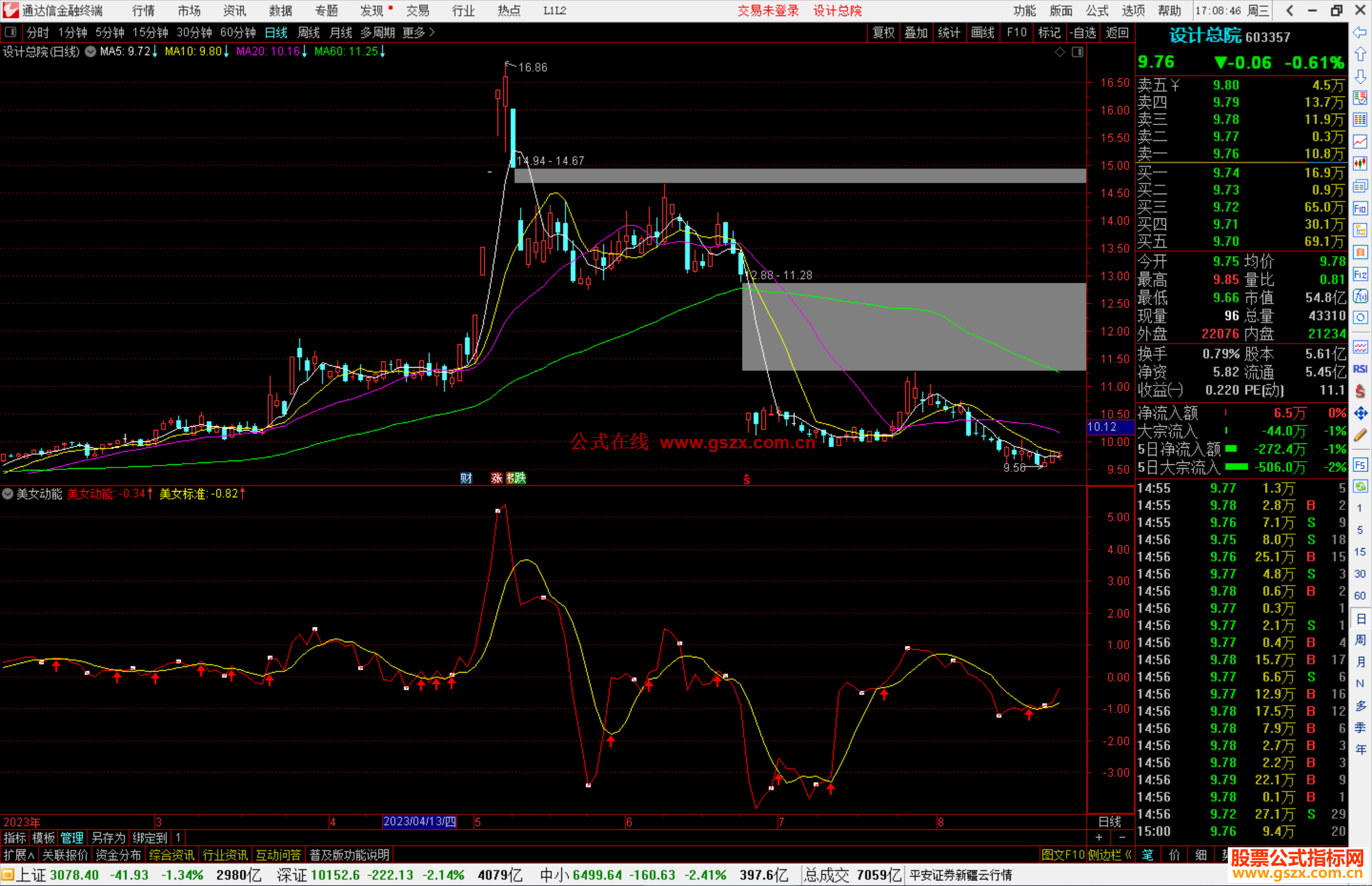 通达信美女动能指标公式源码副图
