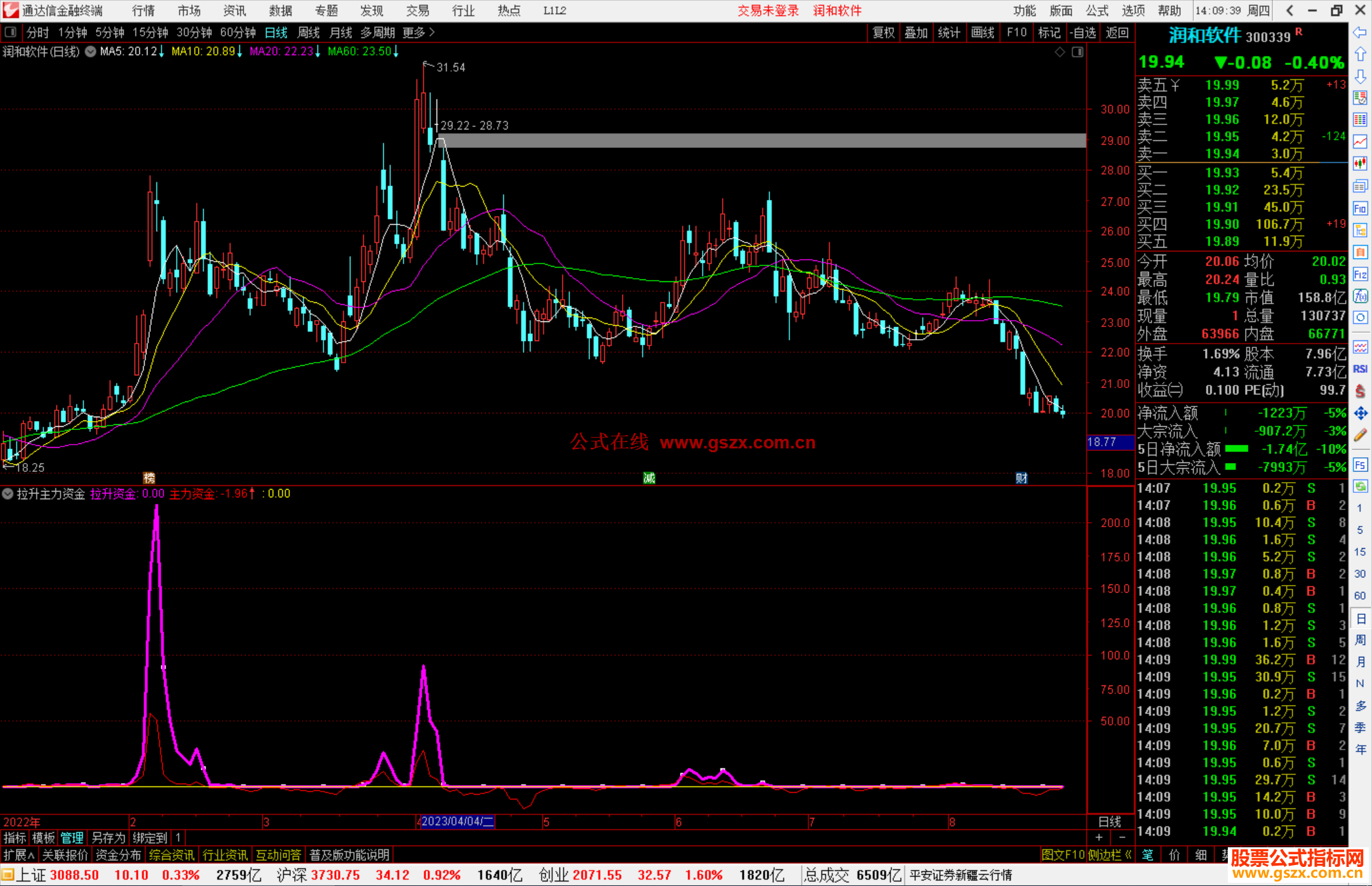 通达信拉升主力资金指标公式源码