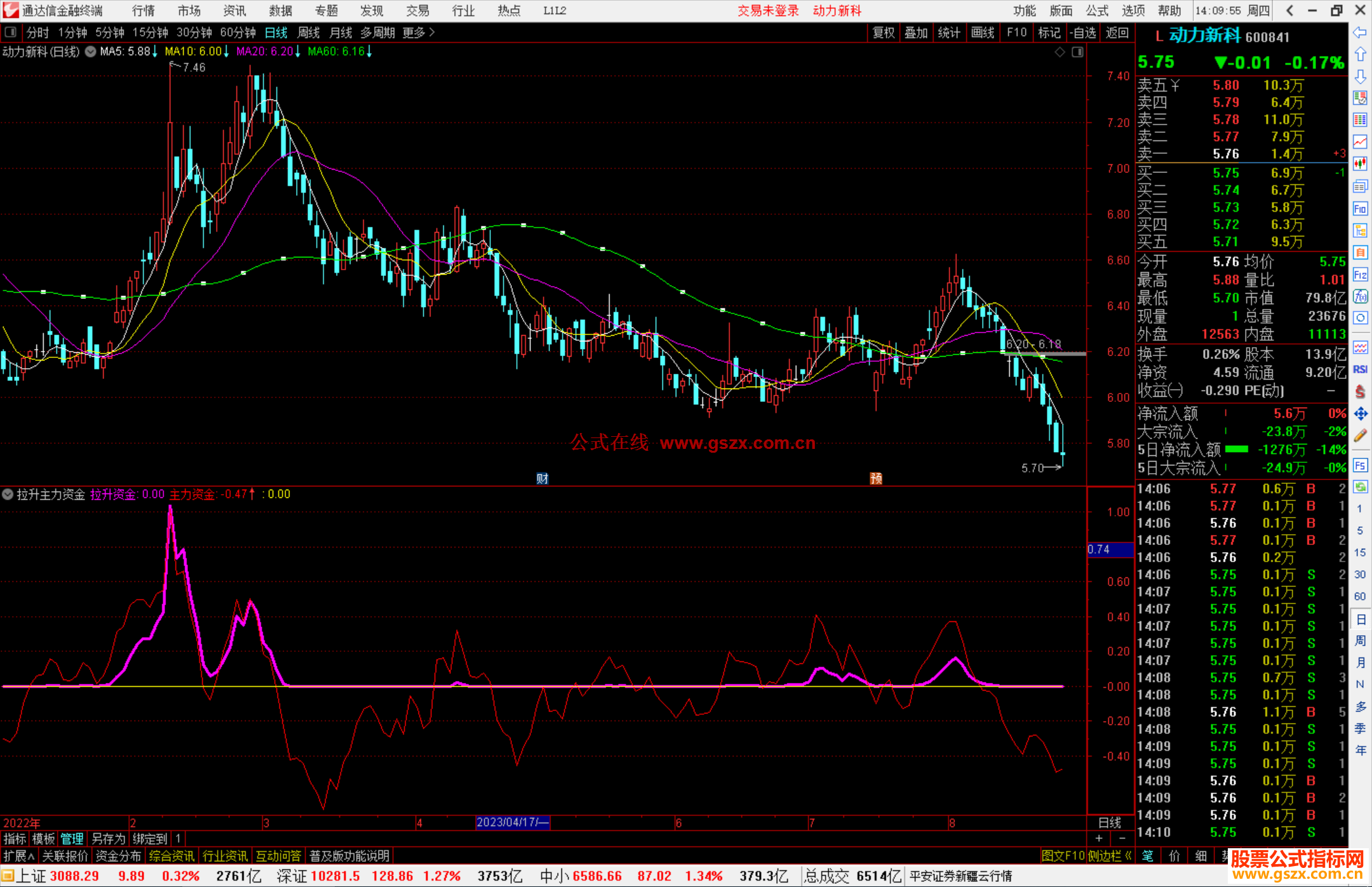 通达信拉升主力资金指标公式源码