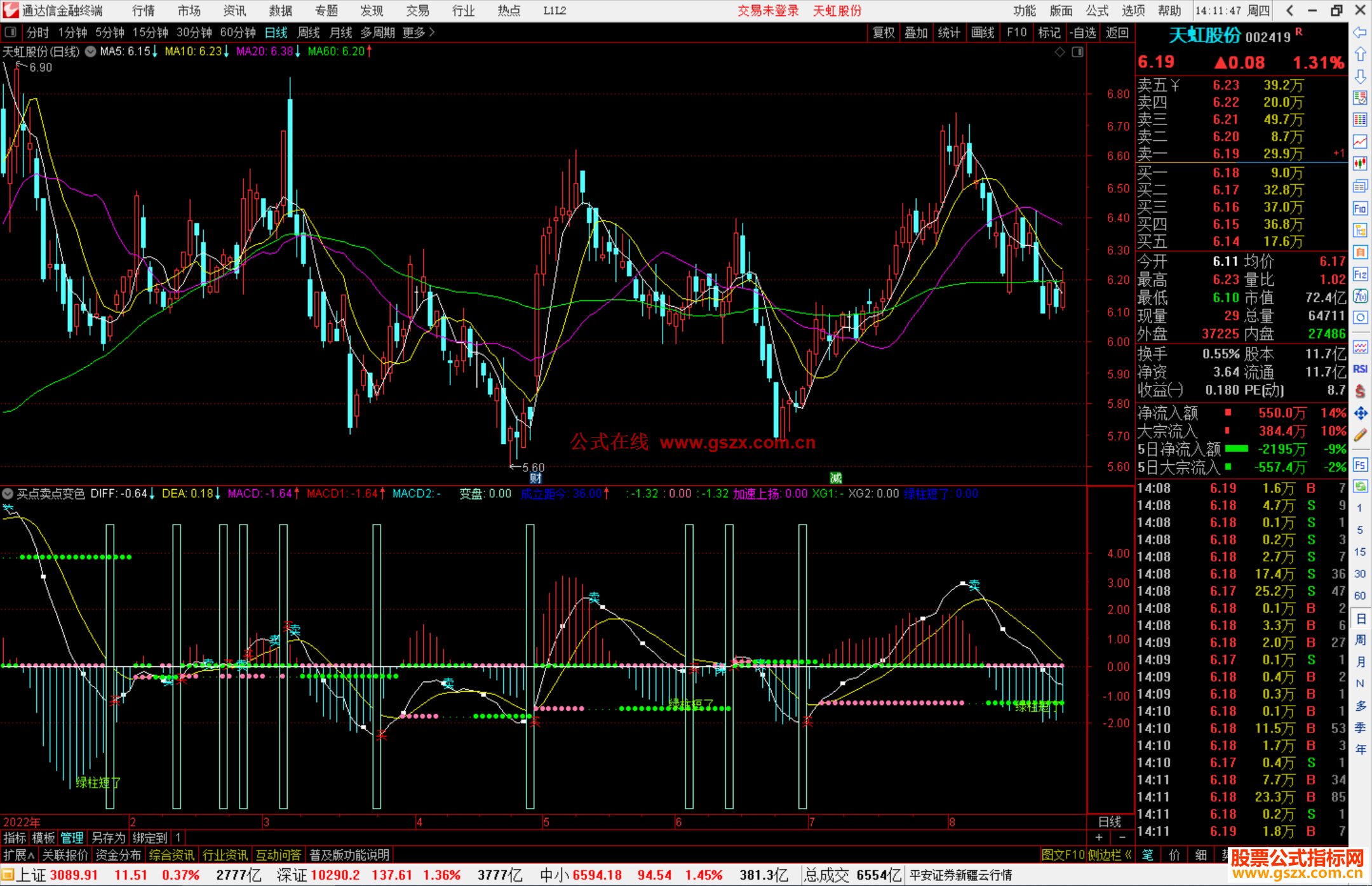 通达信买点卖点变色指标公式源码