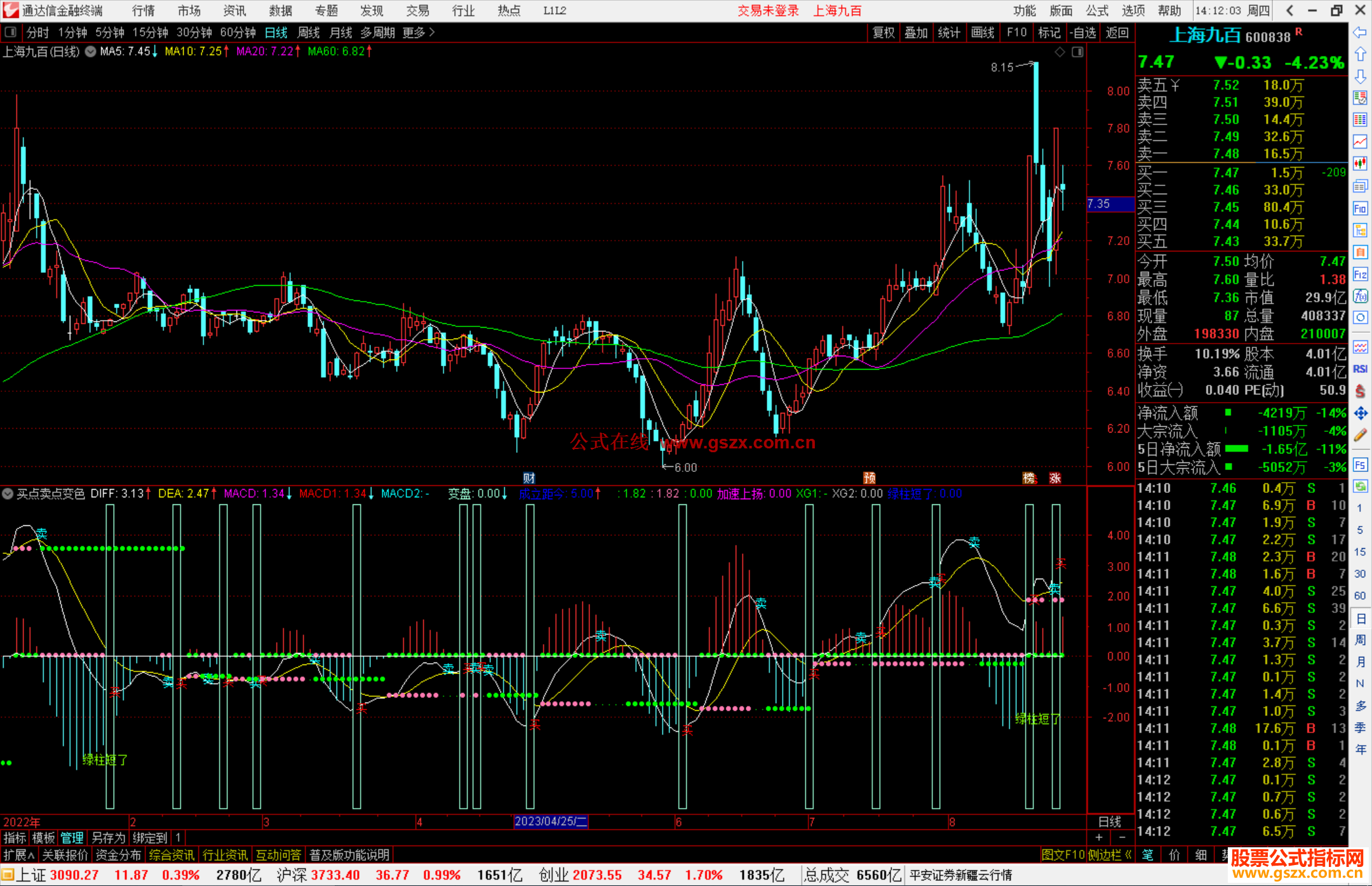通达信买点卖点变色指标公式源码
