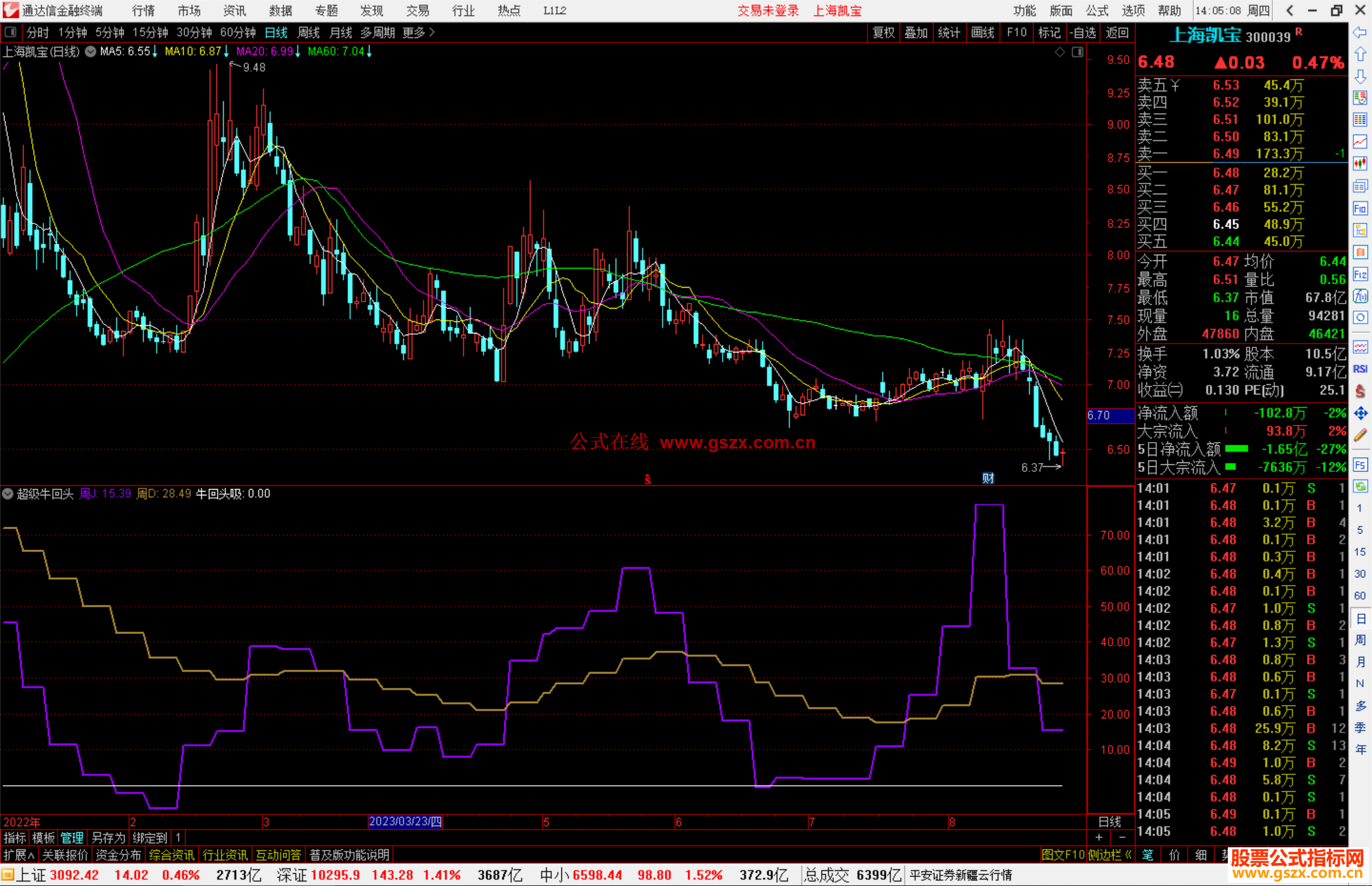通达信超级牛回头指标公式源码副图