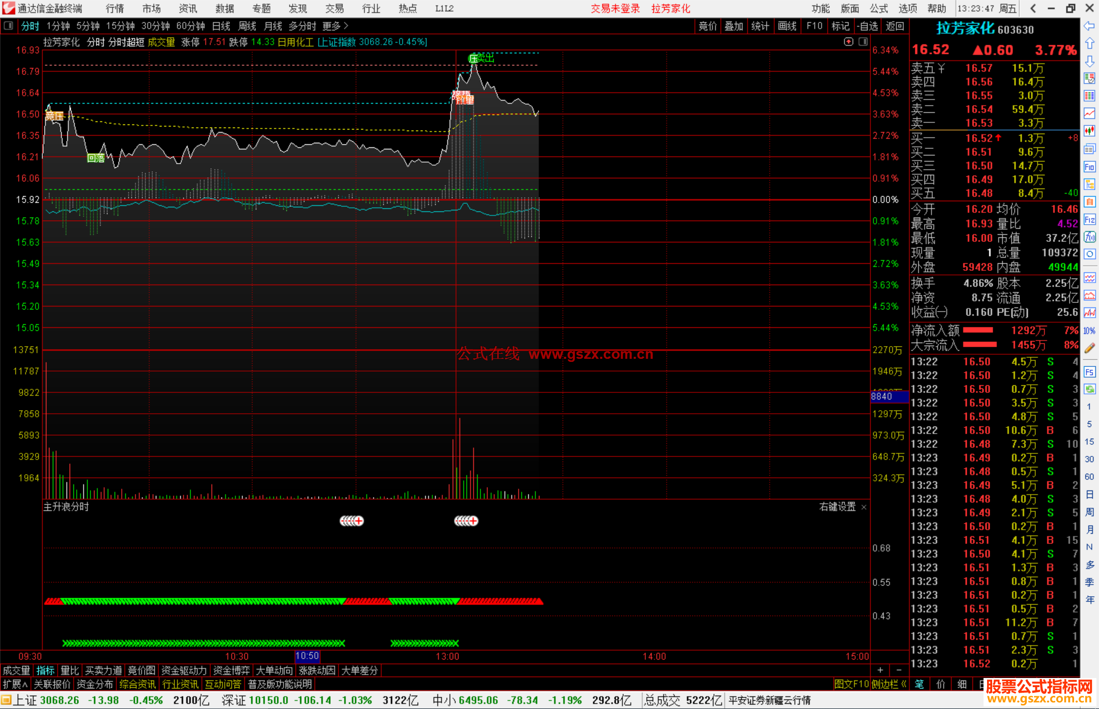通达信主升浪分时指标公式源码
