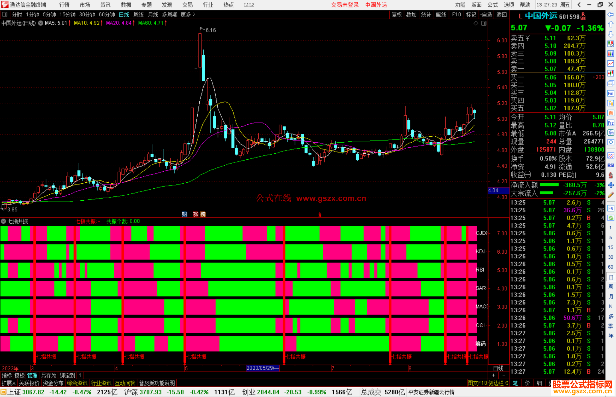 通达信七指共振指标公式源码副图