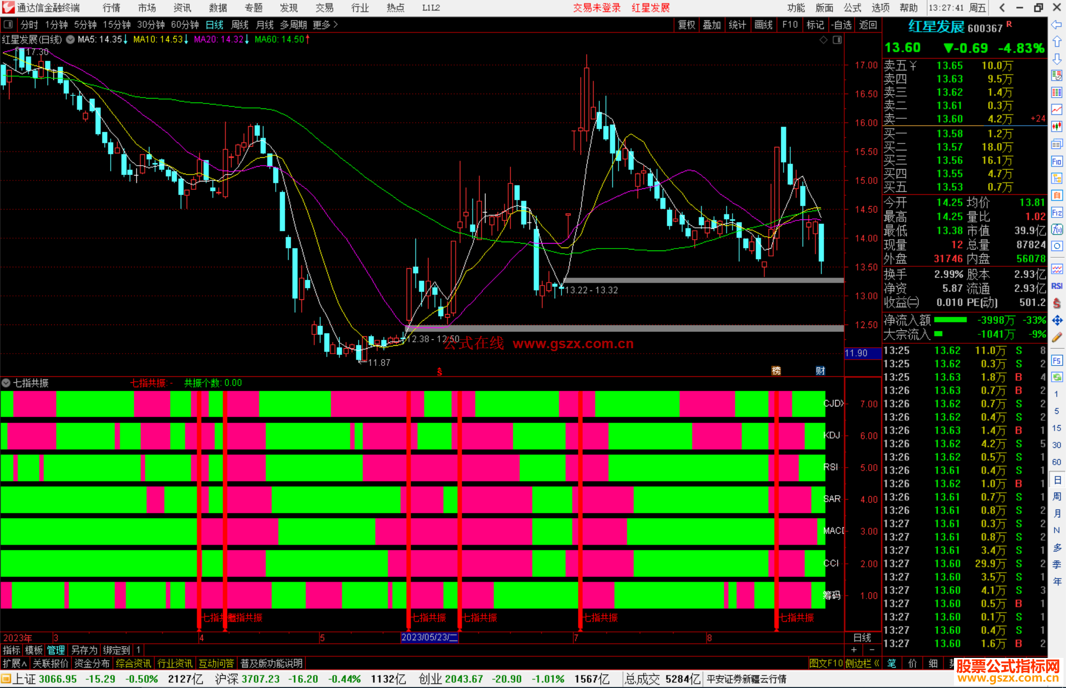 通达信七指共振指标公式源码副图