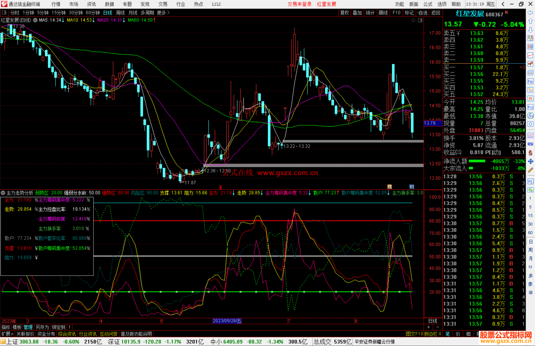 通达信主力走势分析指标公式源码