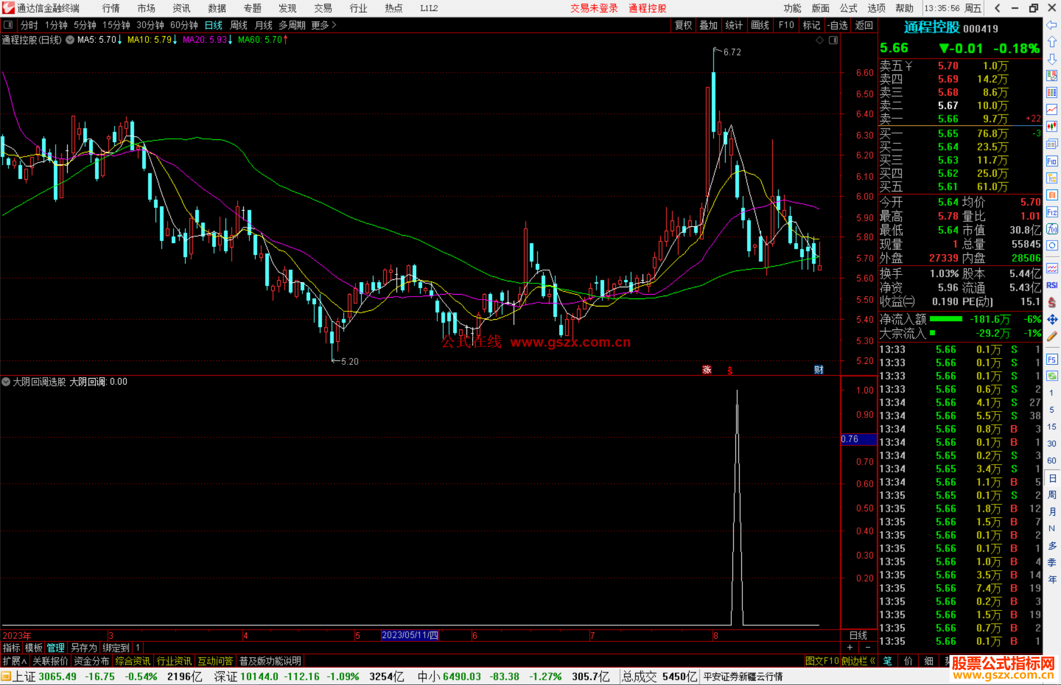 通达信大阴回调选股指标公式源码