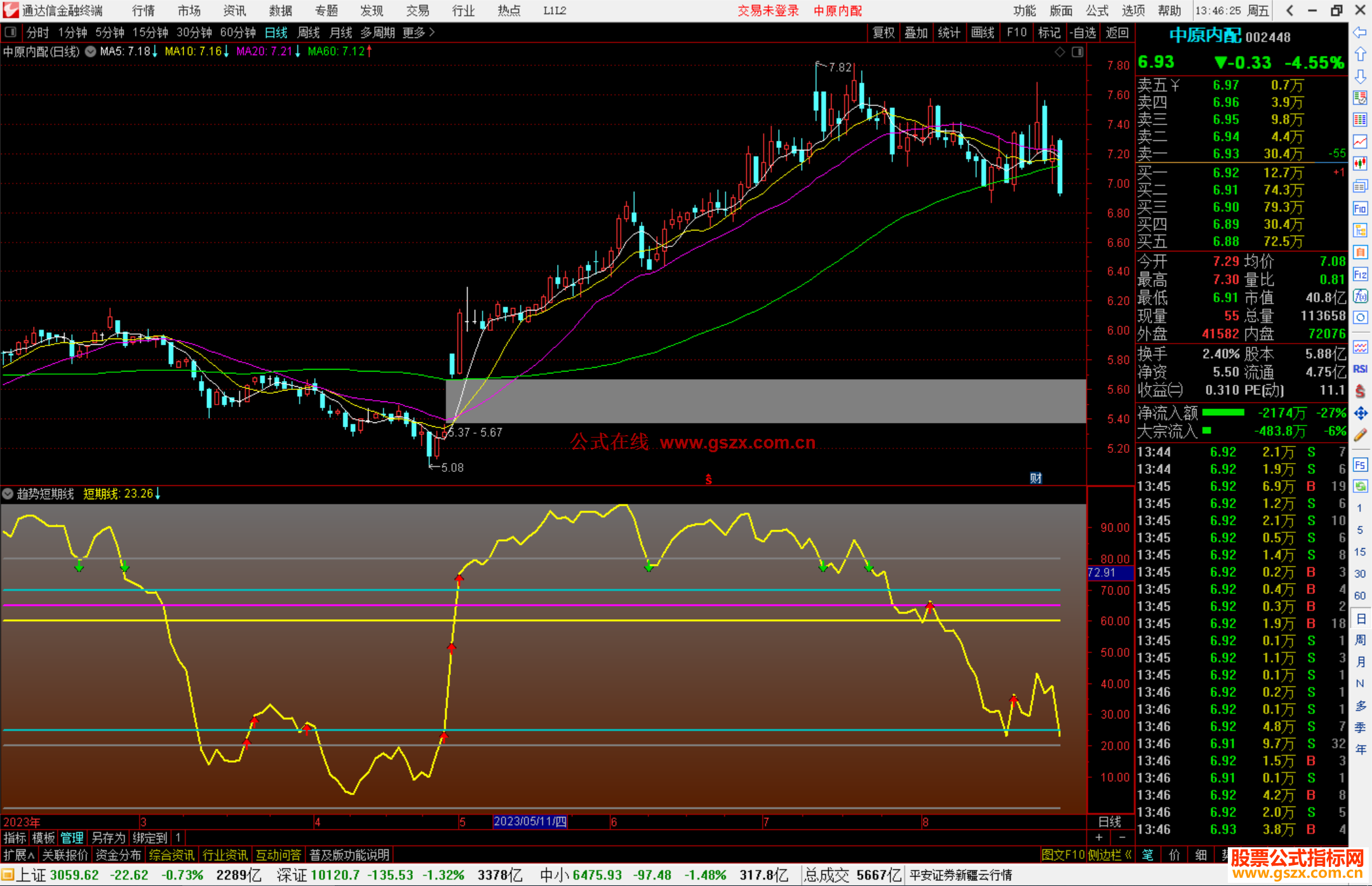 通达信趋势短期线指标副图 码