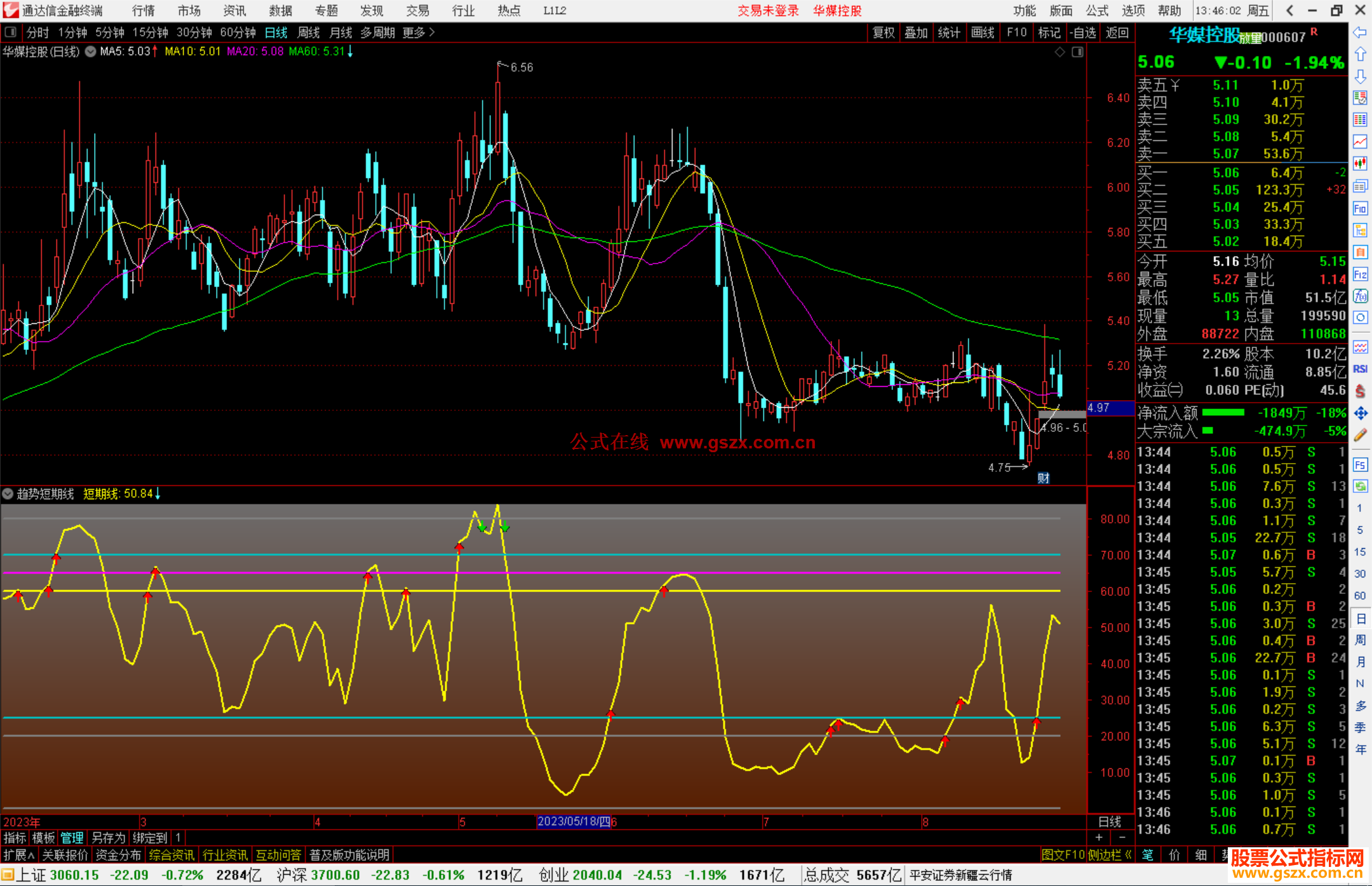 通达信趋势短期线指标副图 码