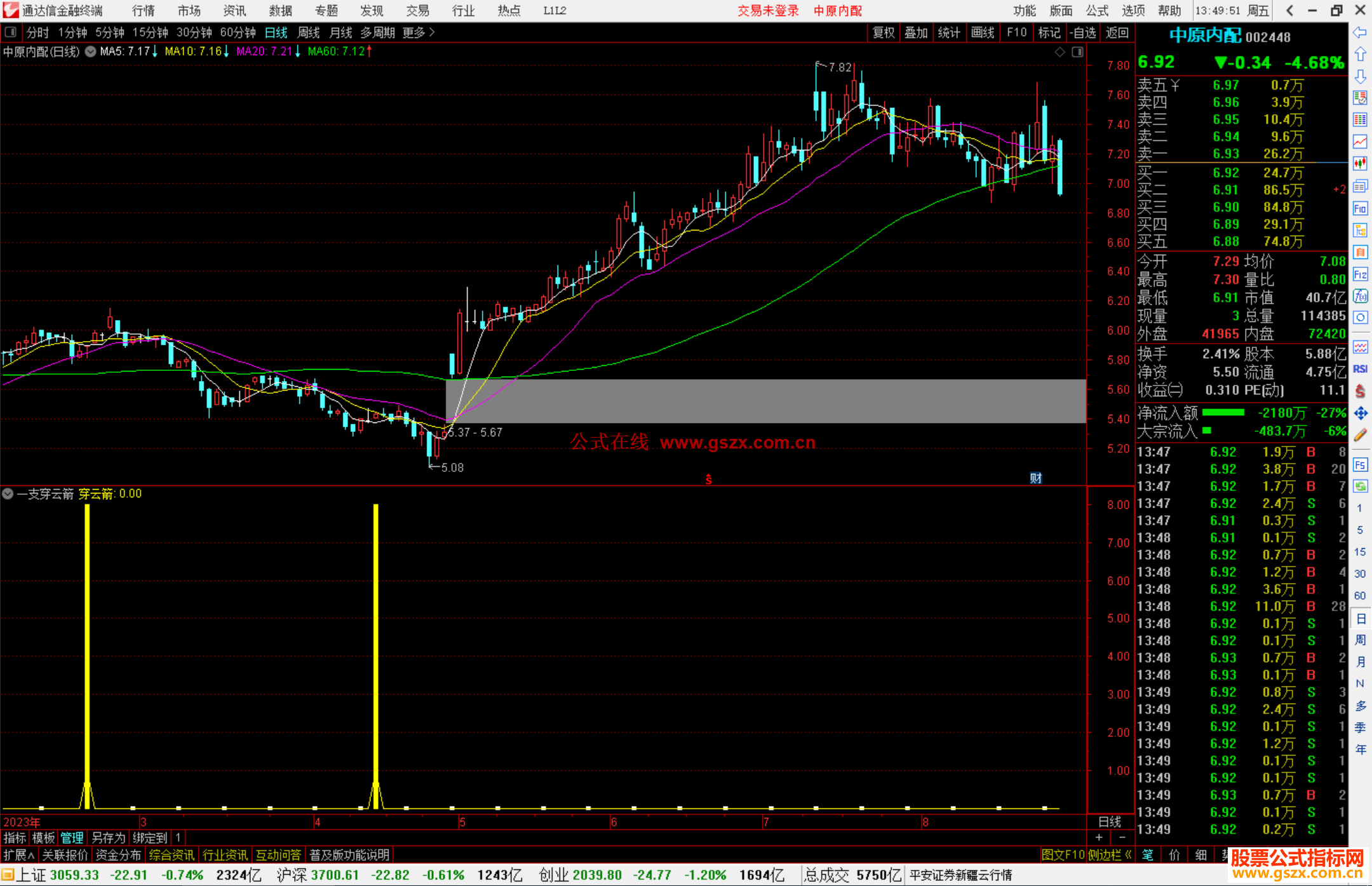 通达信一支穿云箭指标副图源码
