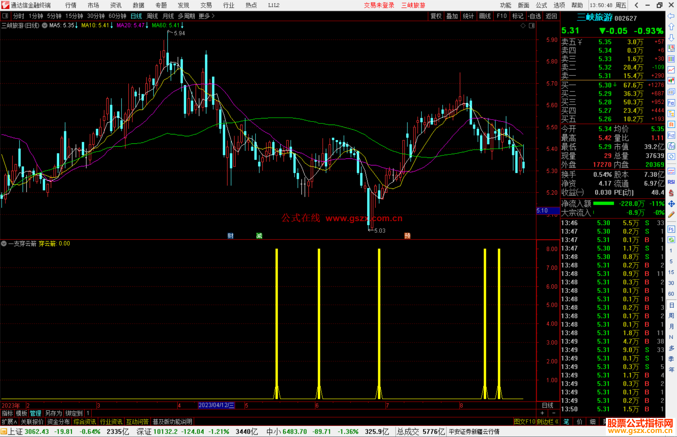 通达信一支穿云箭指标副图源码