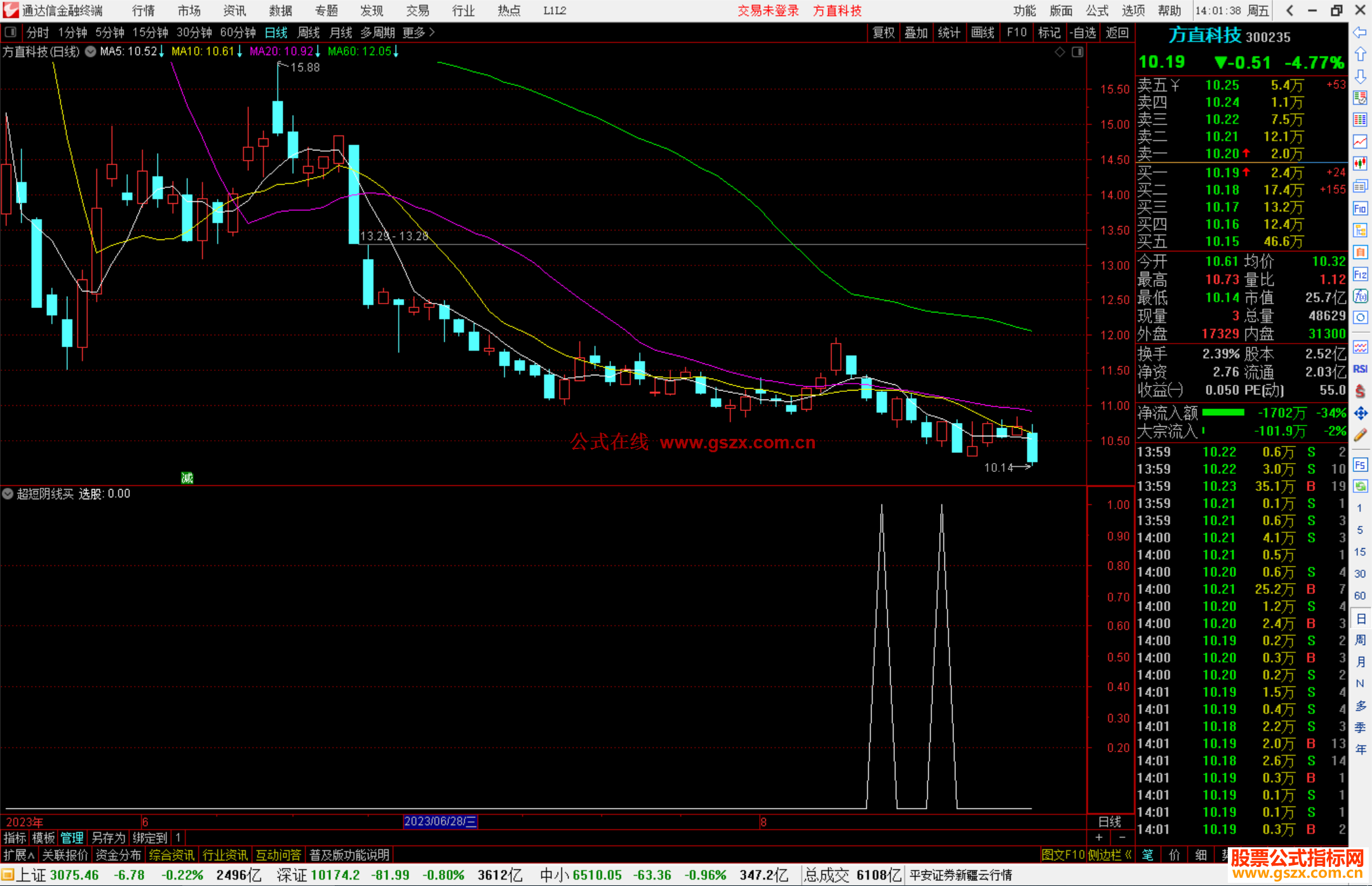 通达信超短阴线买，选股副图通用没未来函数指标副图源码