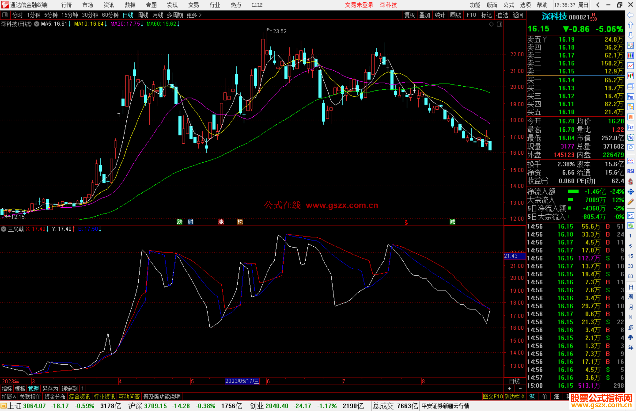 通达信三叉戟指标公式源码副图