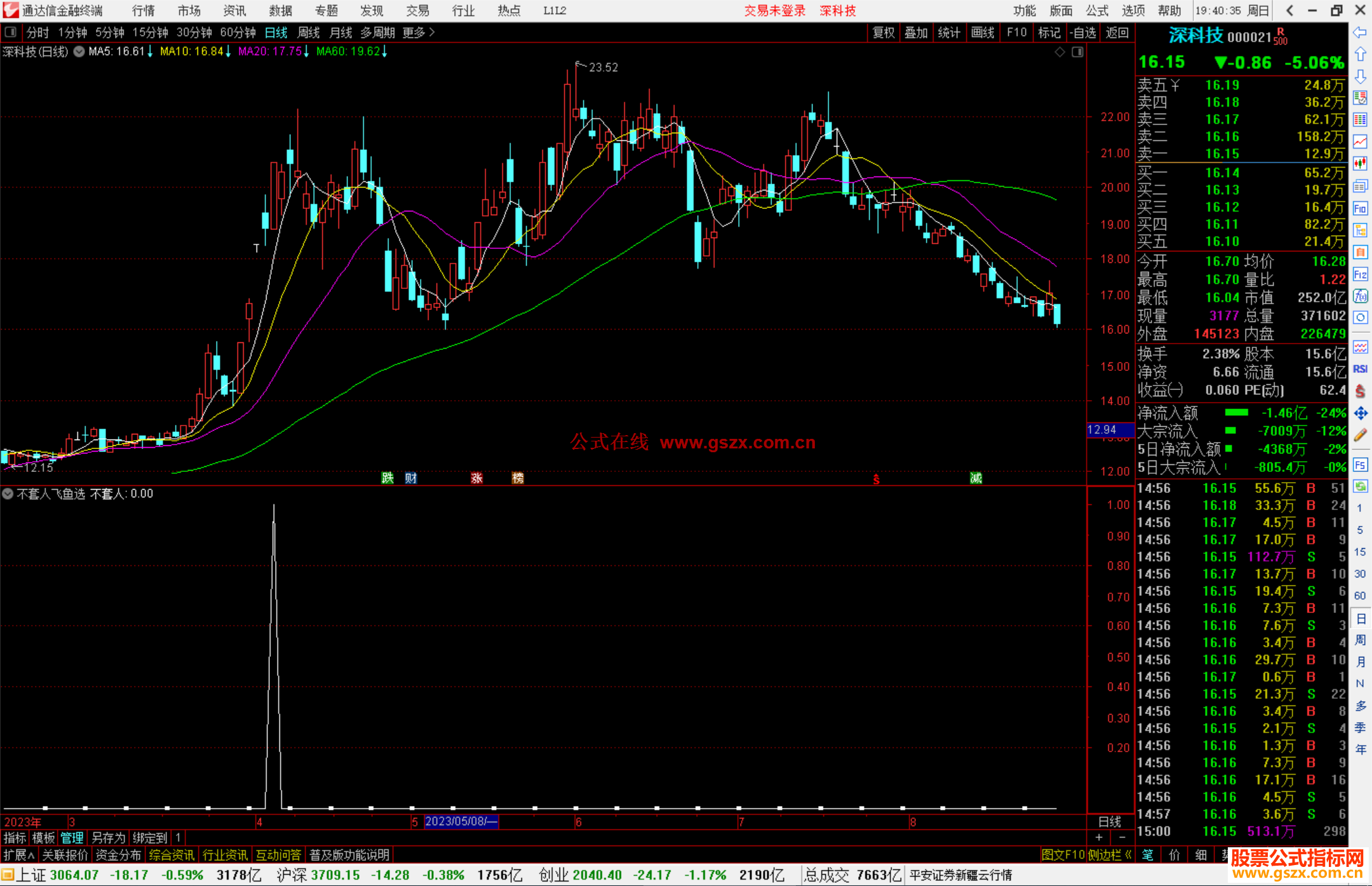 通达信不套人飞鱼选股指标公式源码
