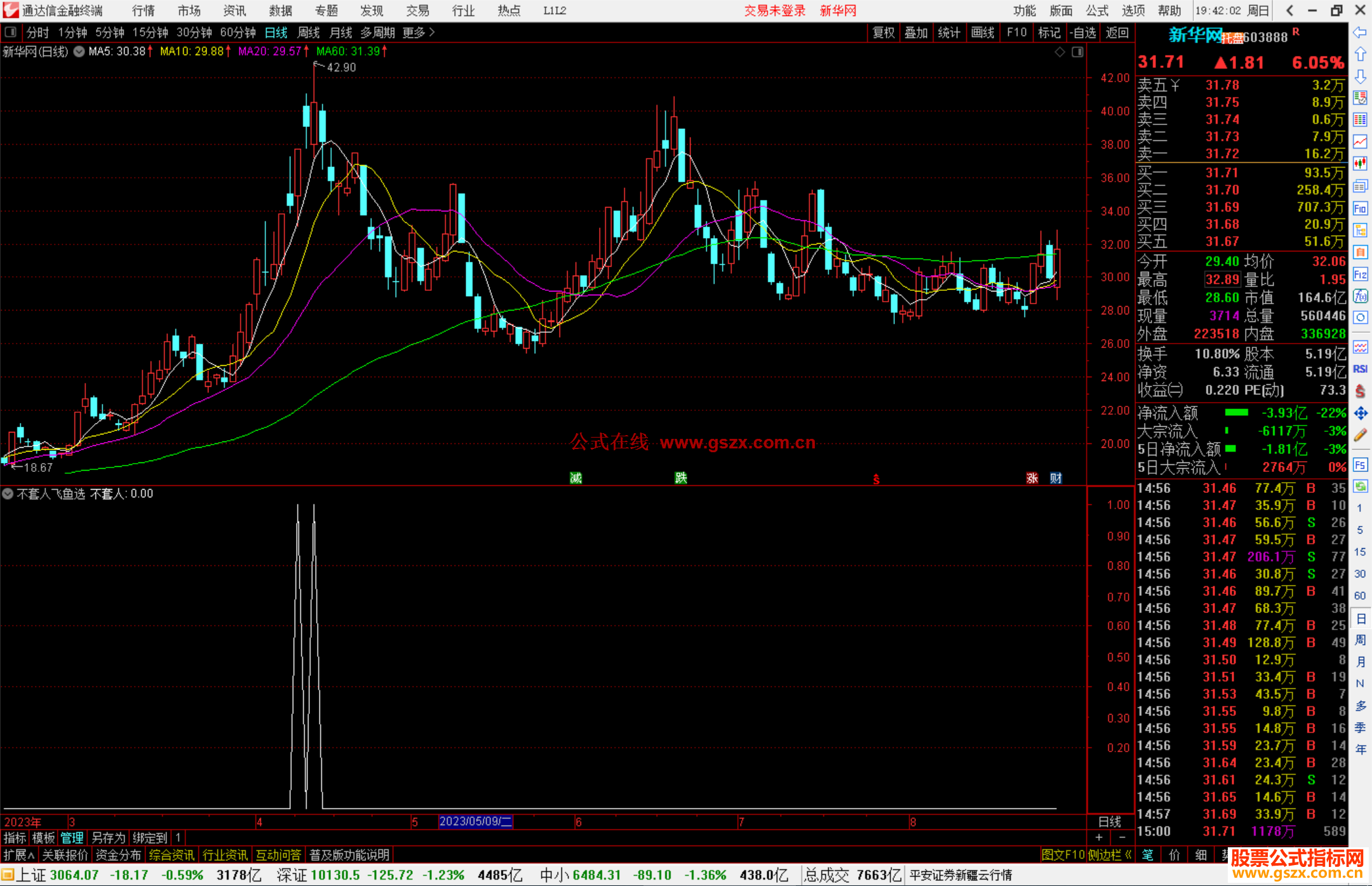 通达信不套人飞鱼选股指标公式源码