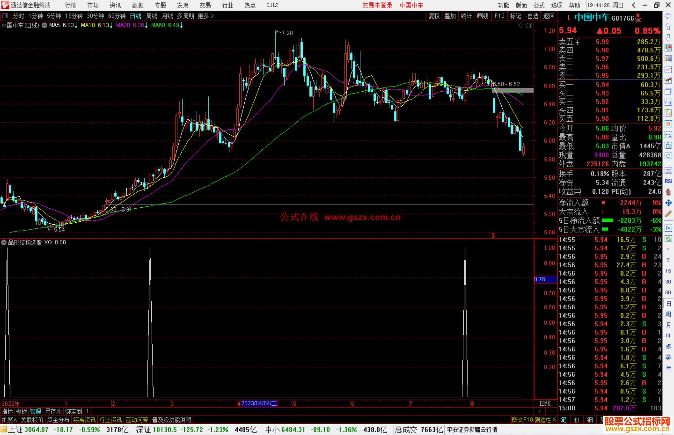通达信品形结构选股指标公式源码
