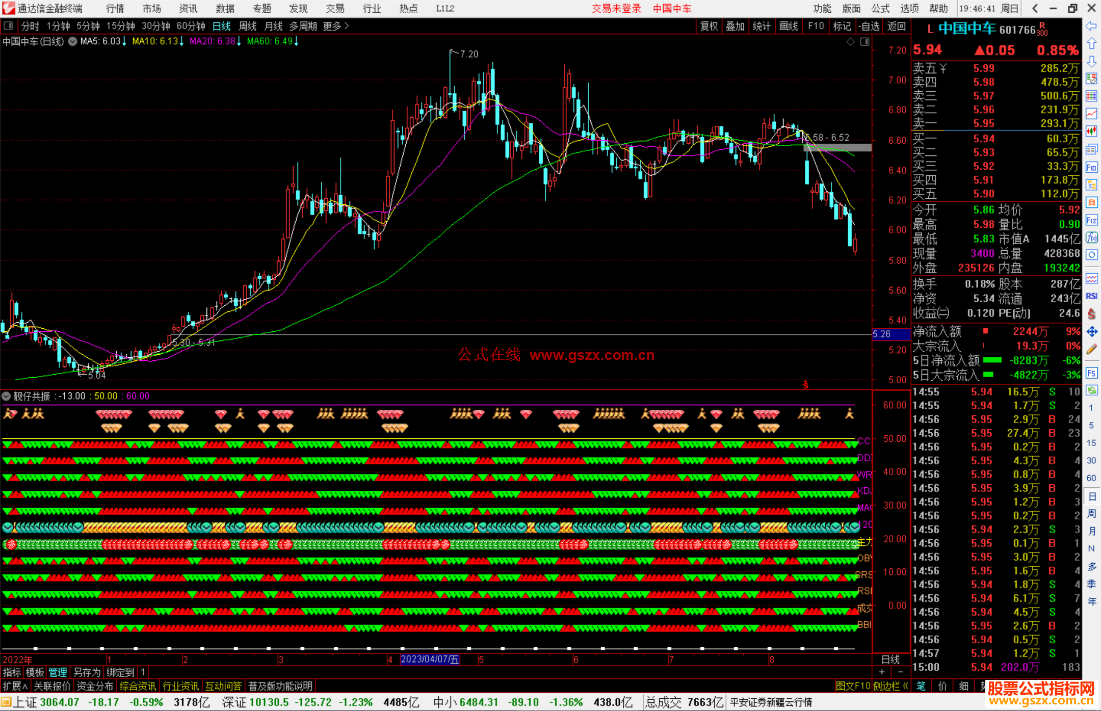 通达信靓仔共振指标公式源码