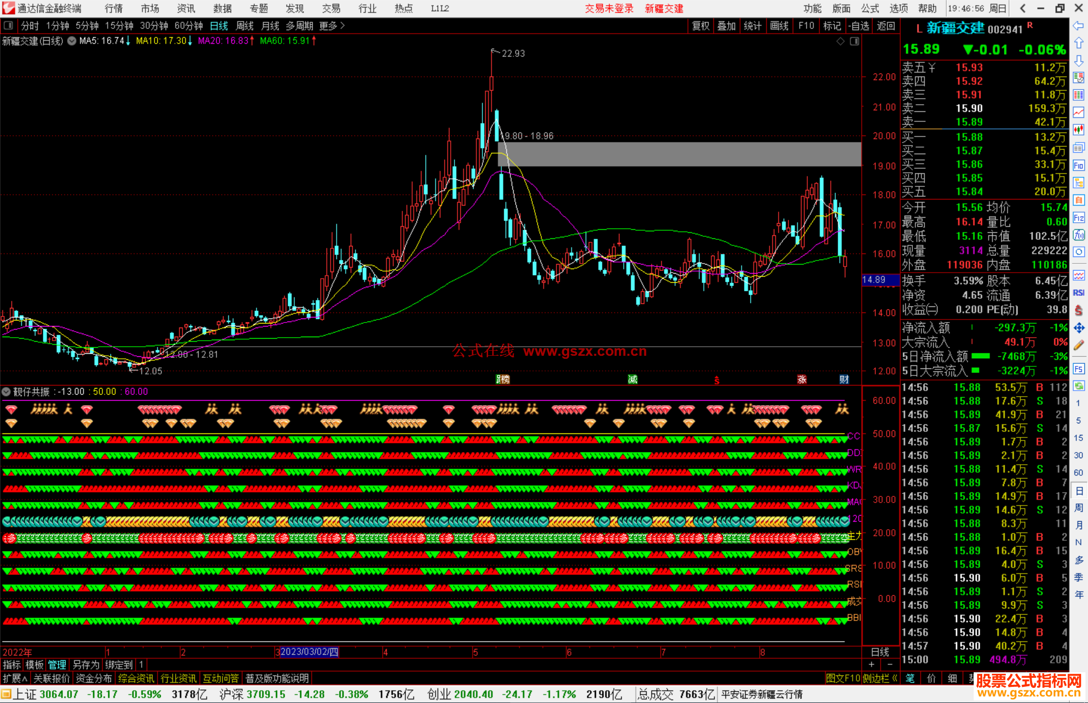 通达信靓仔共振指标公式源码