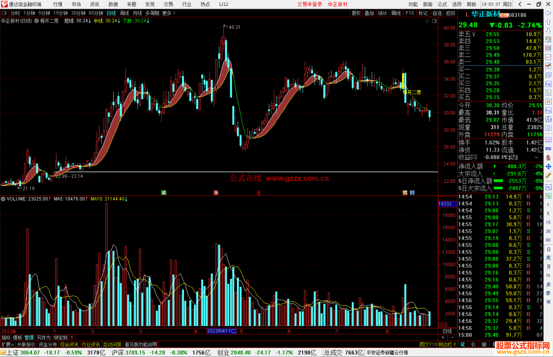 通达信梅开二度主图指标公式源码