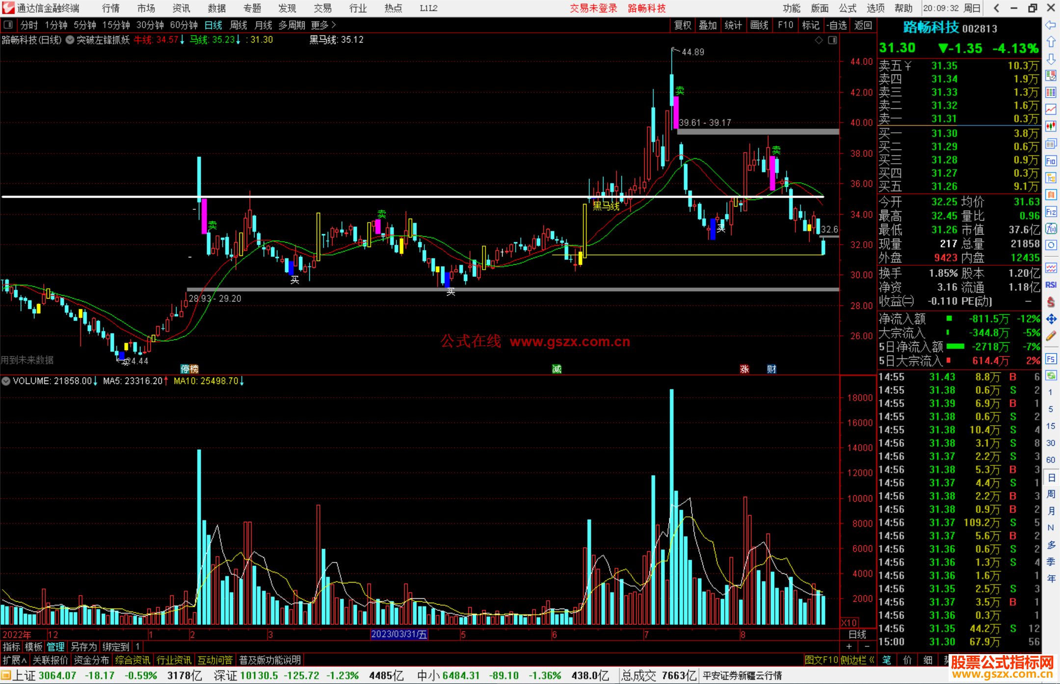 通达信突破左锋抓妖主图突破左锋是坦途指标主图源码