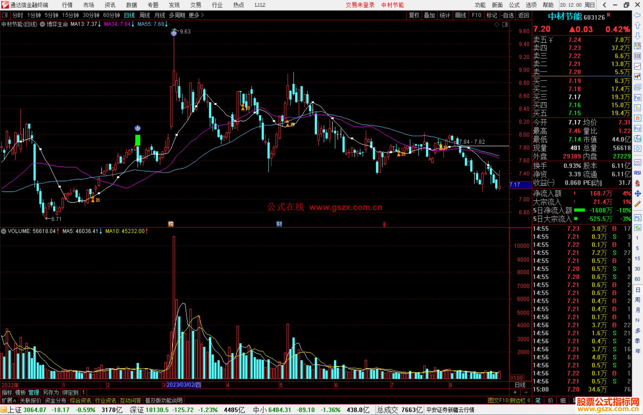 通达信博弈生命主图趋势买入逃顶公式主图源码