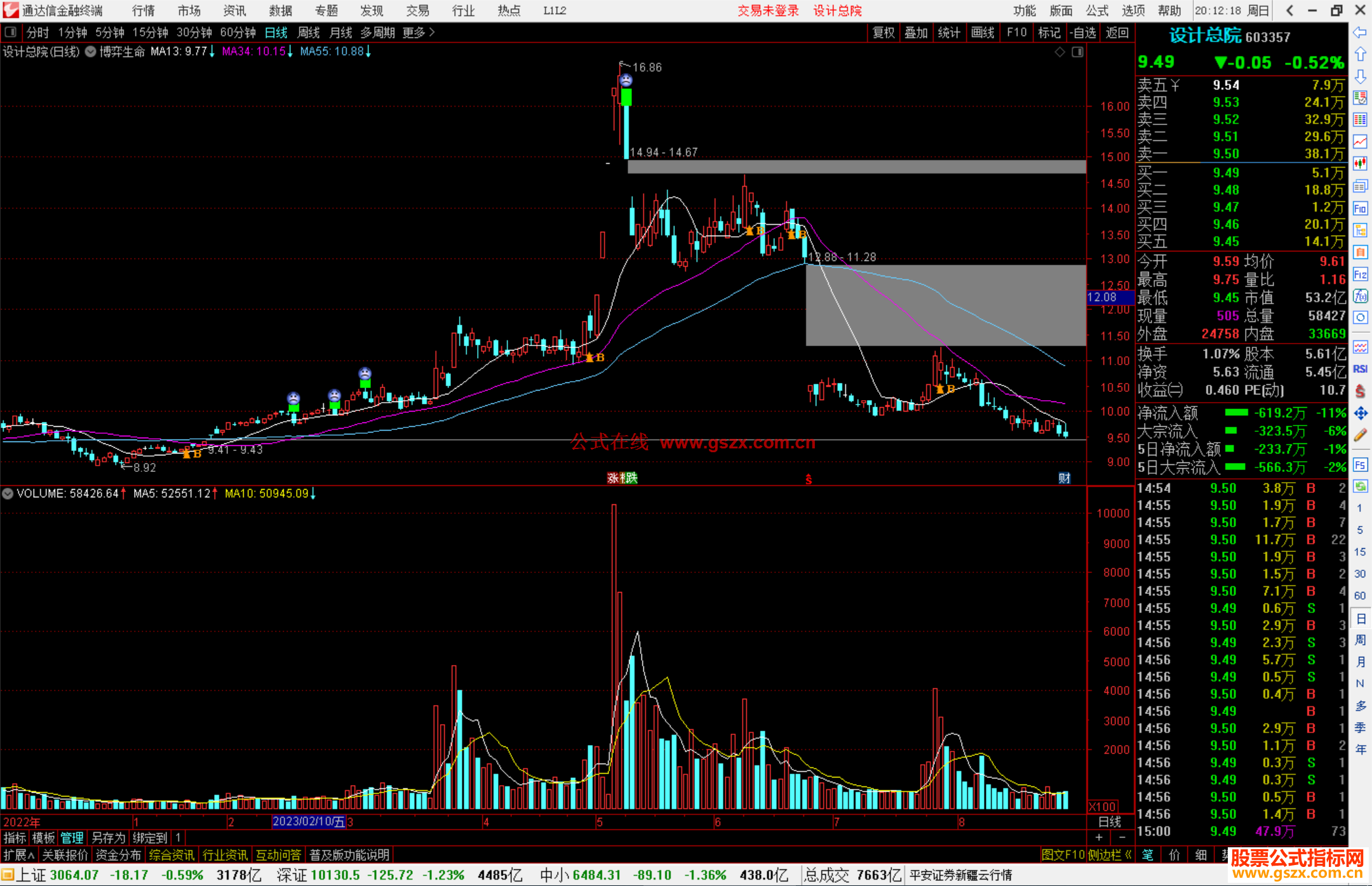 通达信博弈生命主图趋势买入逃顶公式主图源码