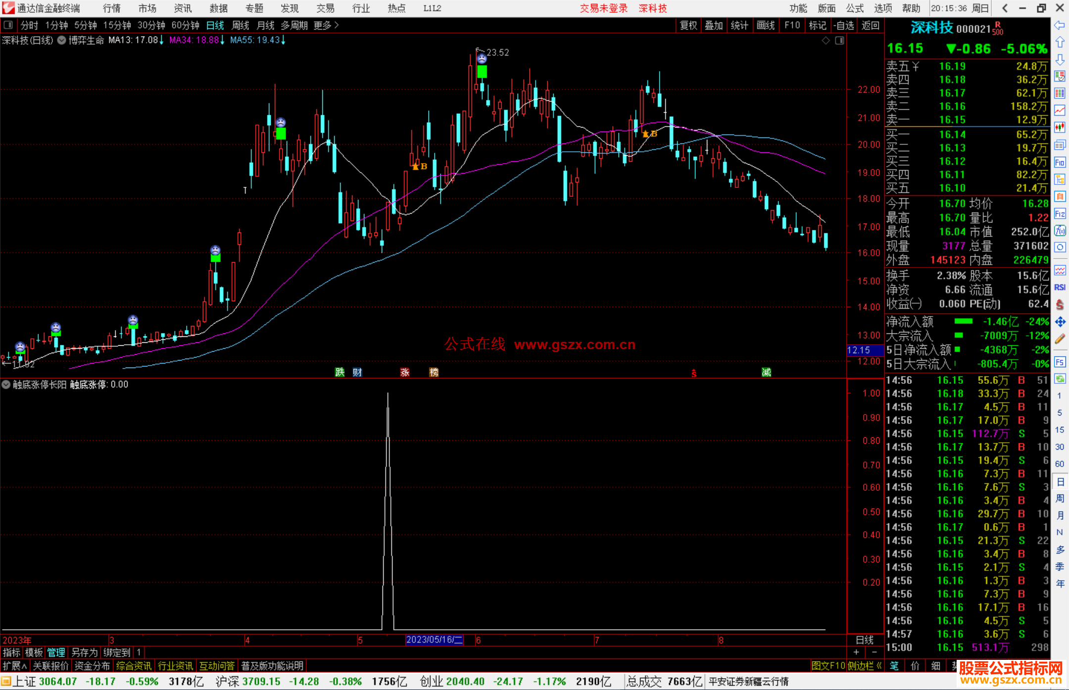 通达信触底涨停长阳选股公式副图源码