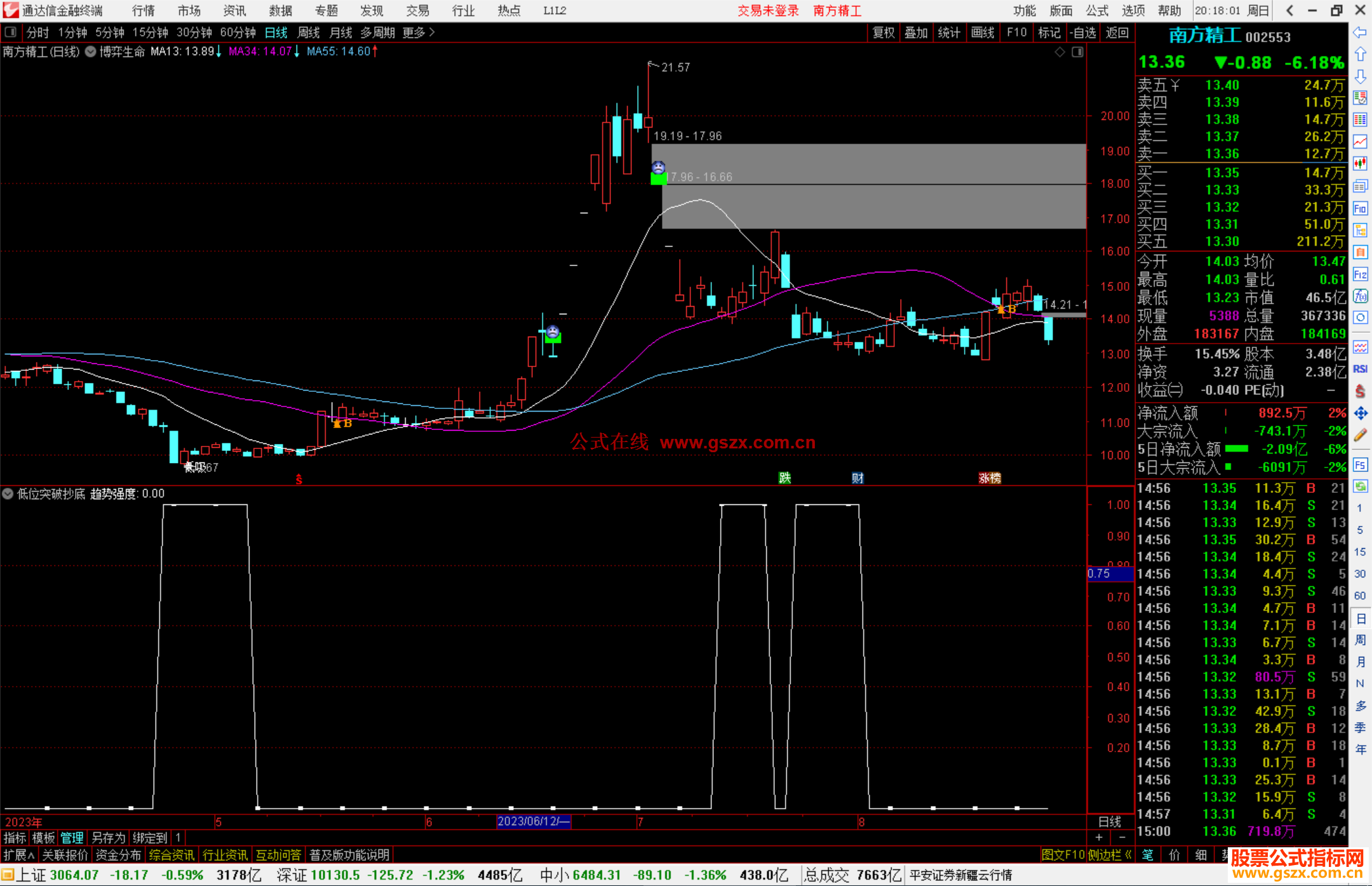 通达信低位突破抄底副图公式副图源码