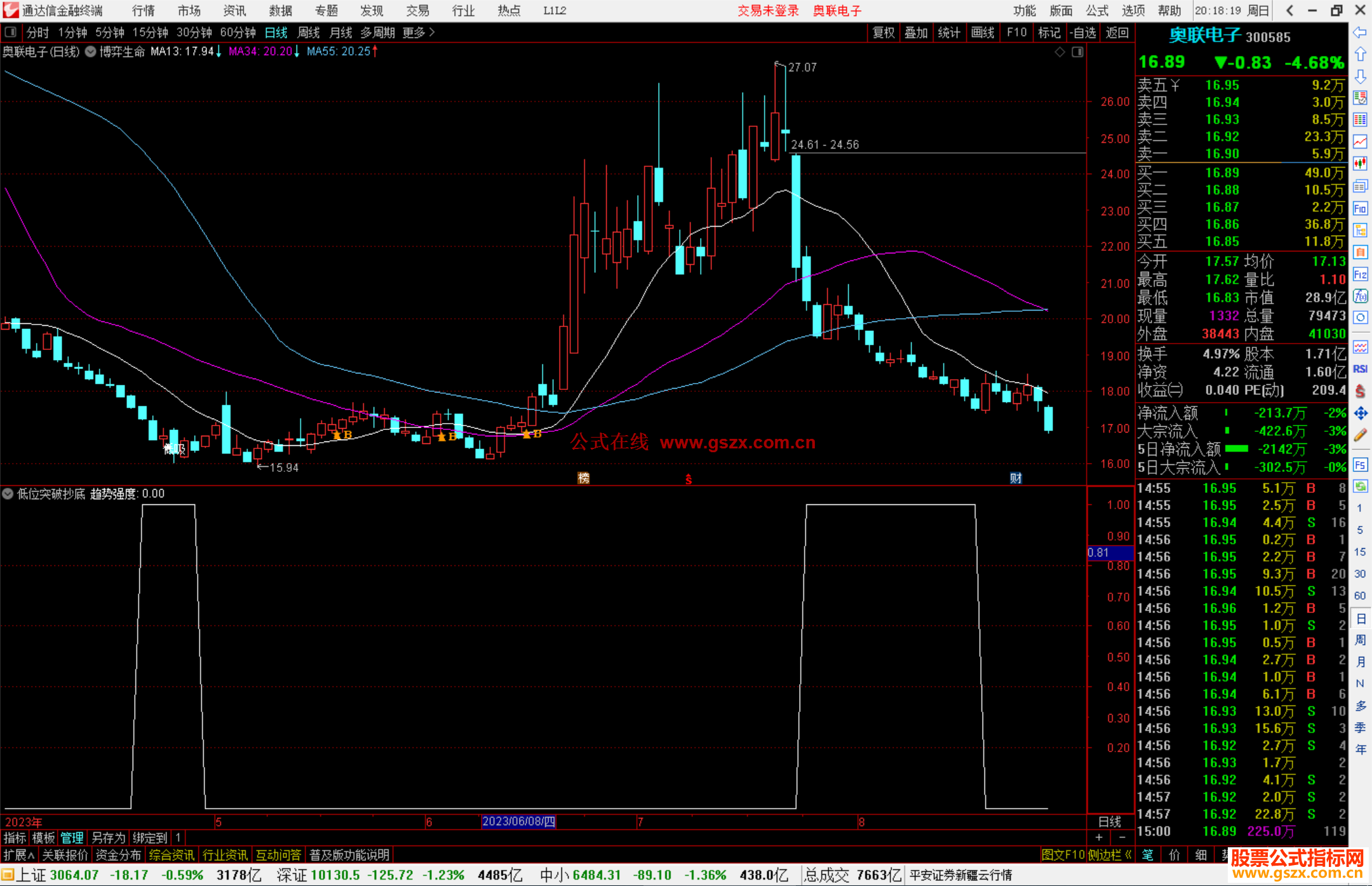 通达信低位突破抄底副图公式副图源码