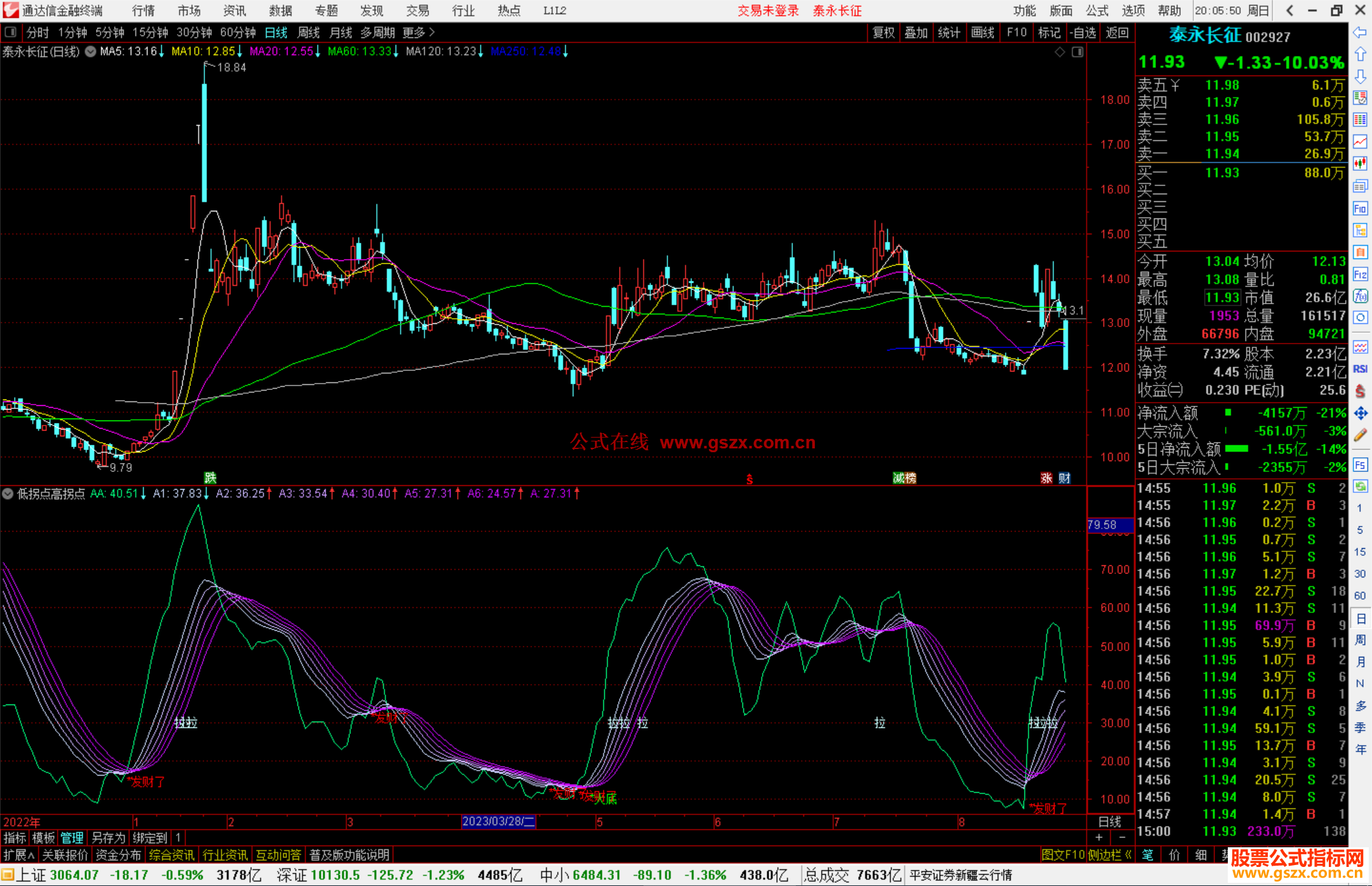 通达信低拐点高拐点主图，多均线系统，趋势为王多头发财