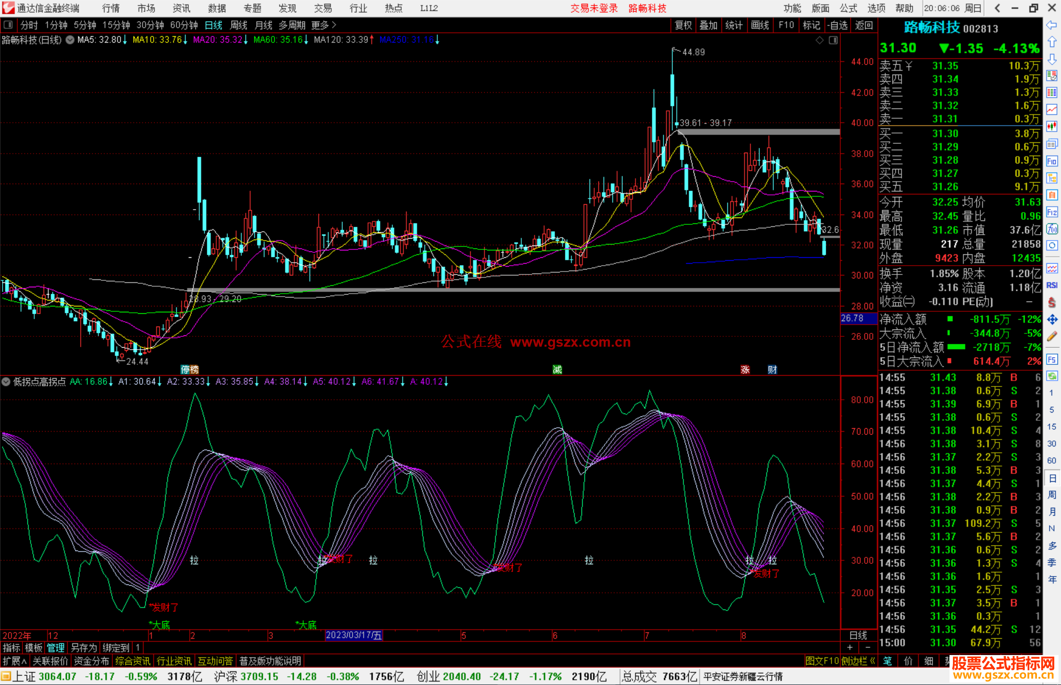 通达信低拐点高拐点主图，多均线系统，趋势为王多头发财