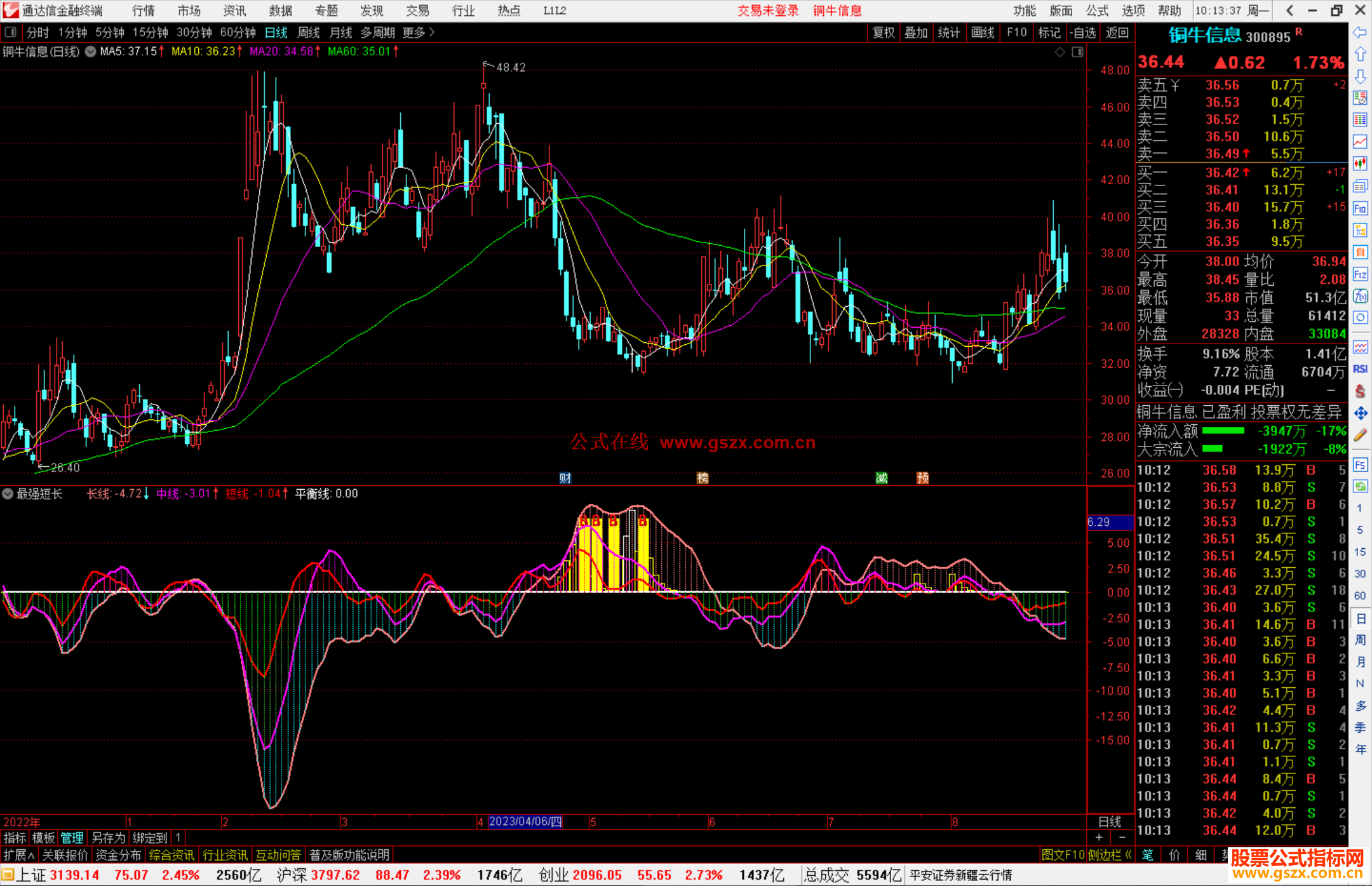 通达信最强短长指标公式源码