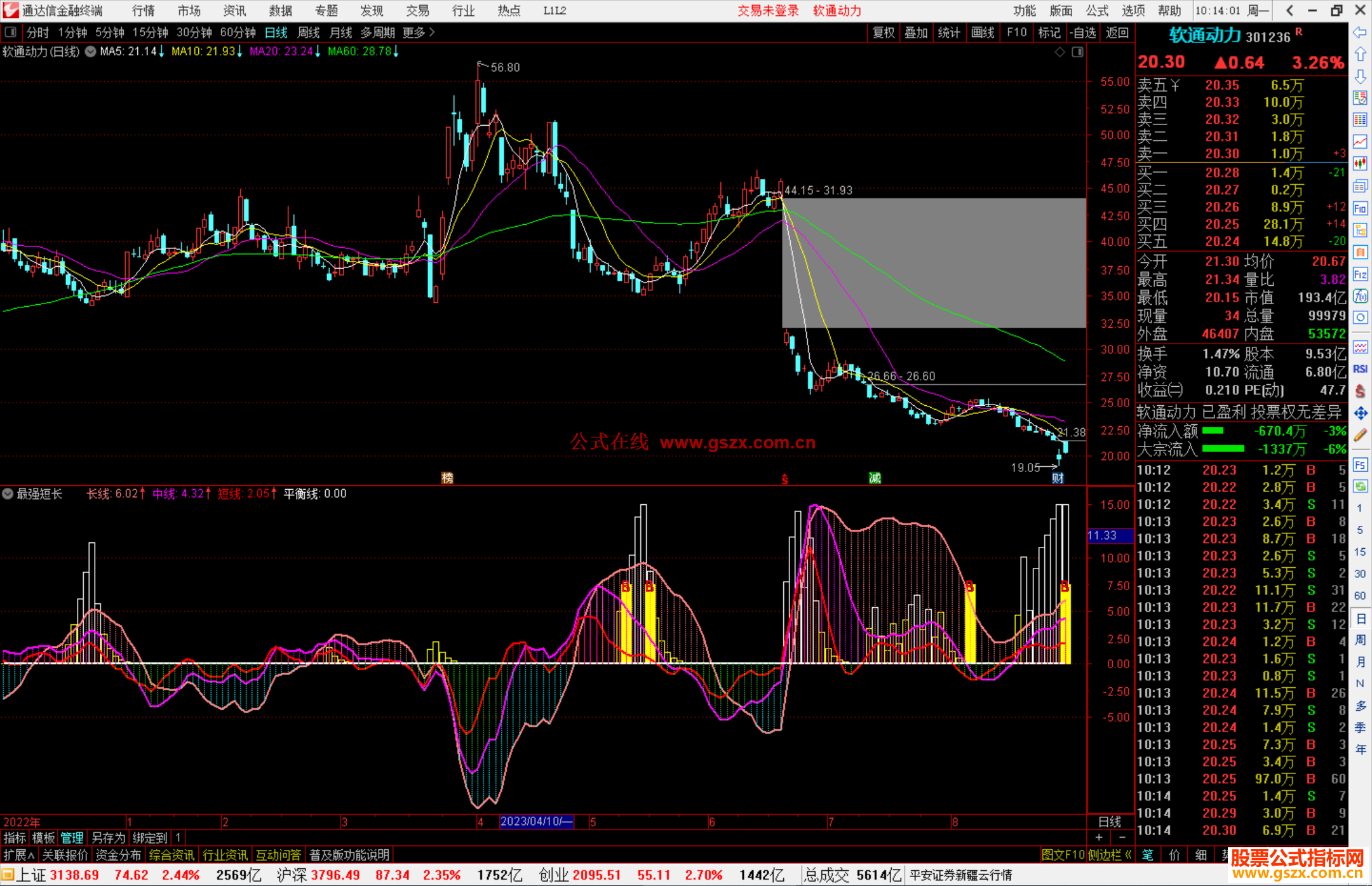 通达信最强短长指标公式源码