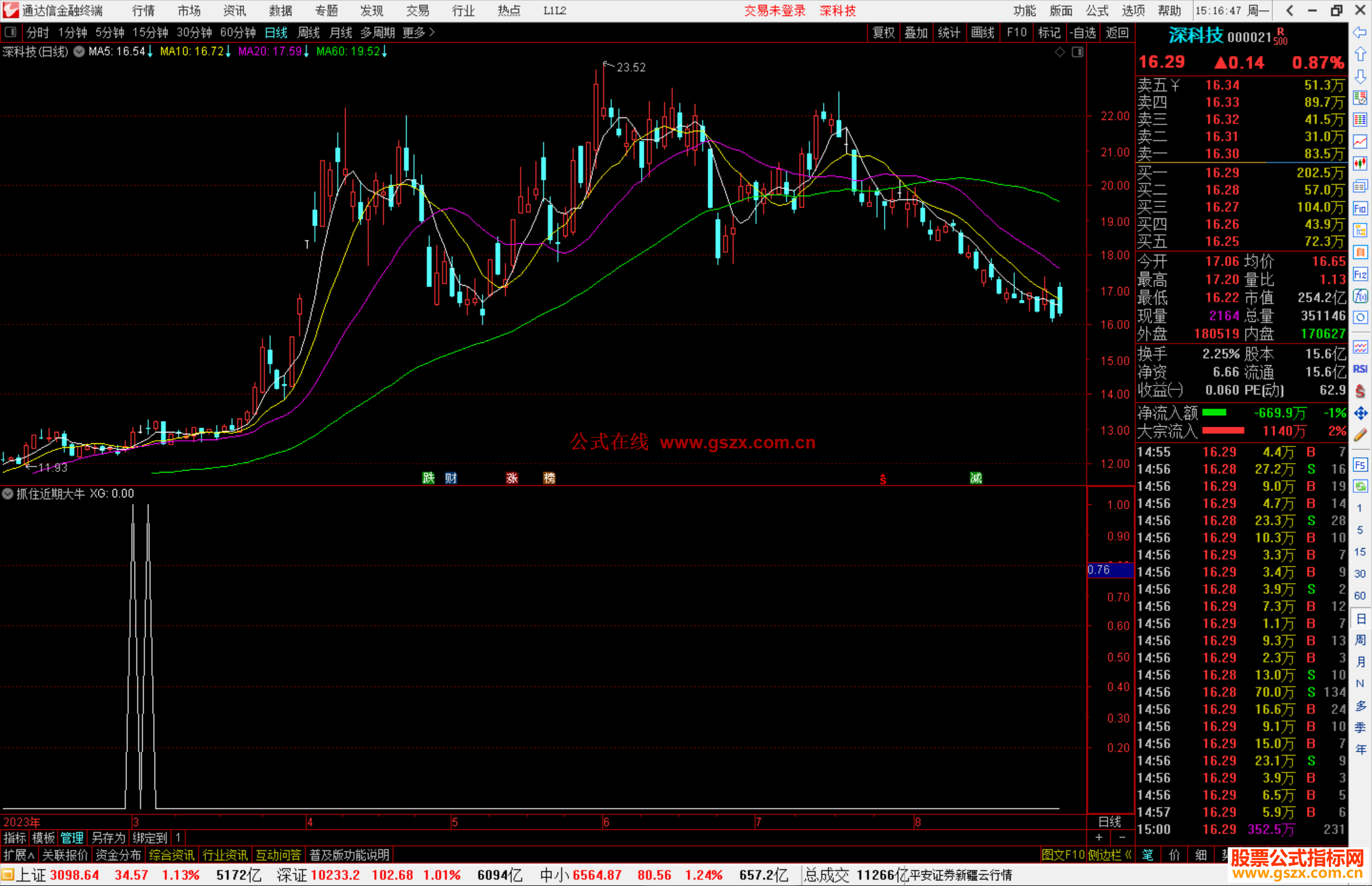 通达信抓住近期大牛股选股指标公式源码