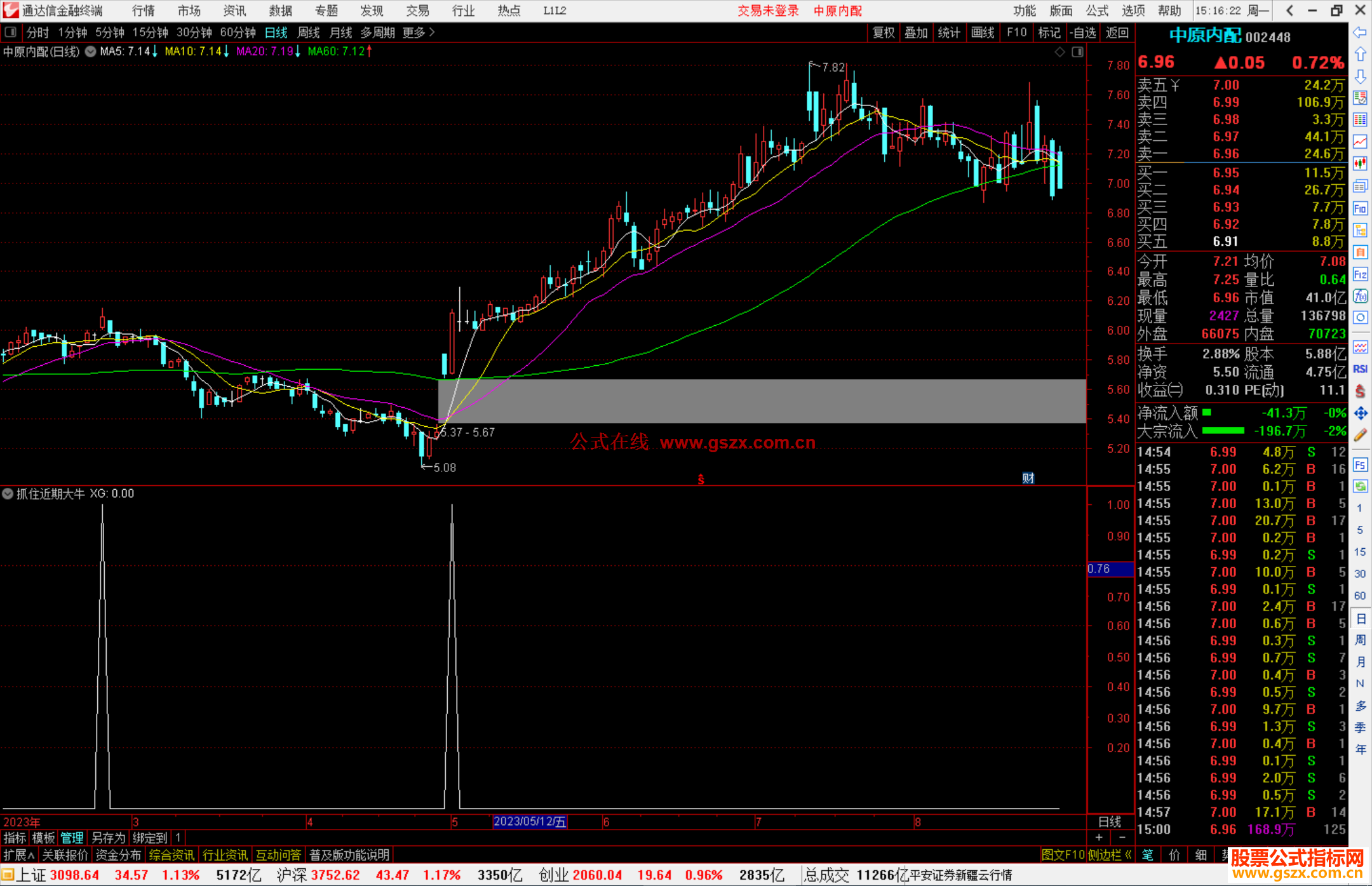 通达信抓住近期大牛股选股指标公式源码