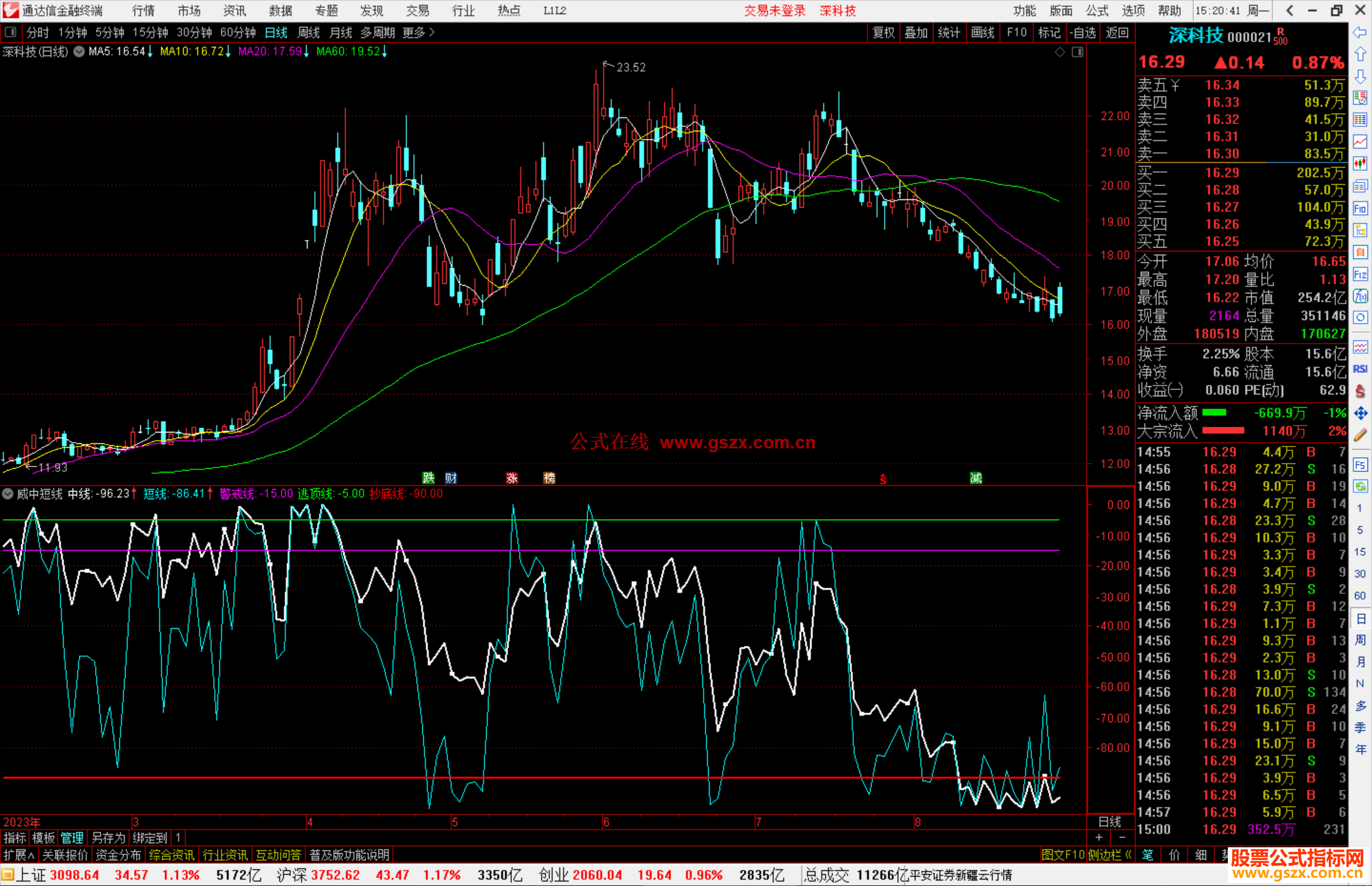 通达信威中短线指标公式源码