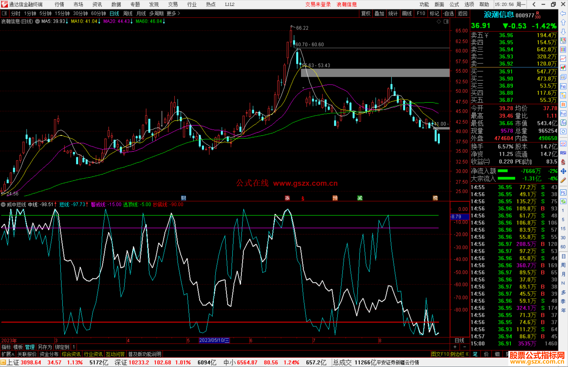 通达信威中短线指标公式源码