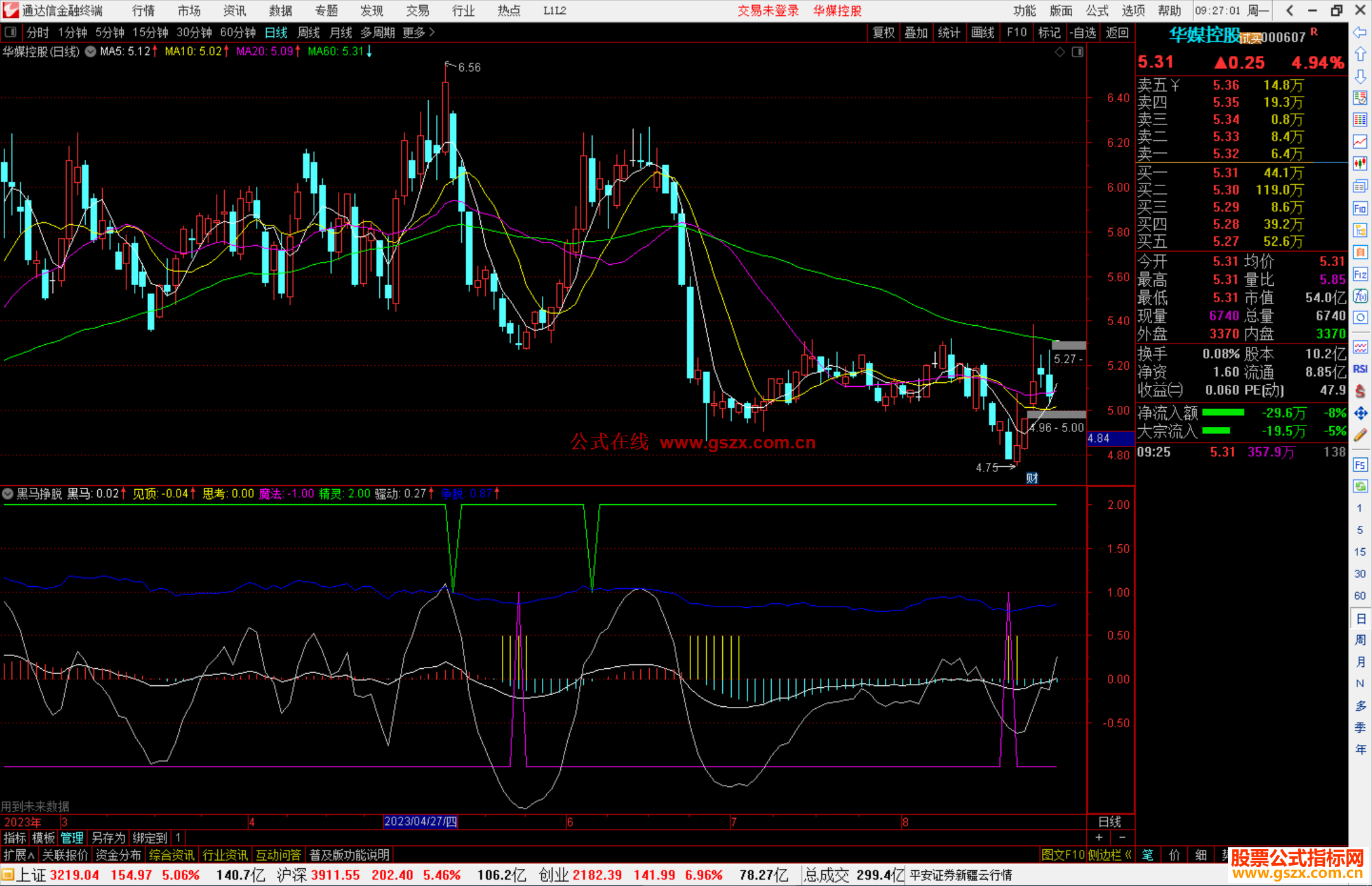 通达信黑马挣脱指标公式源码