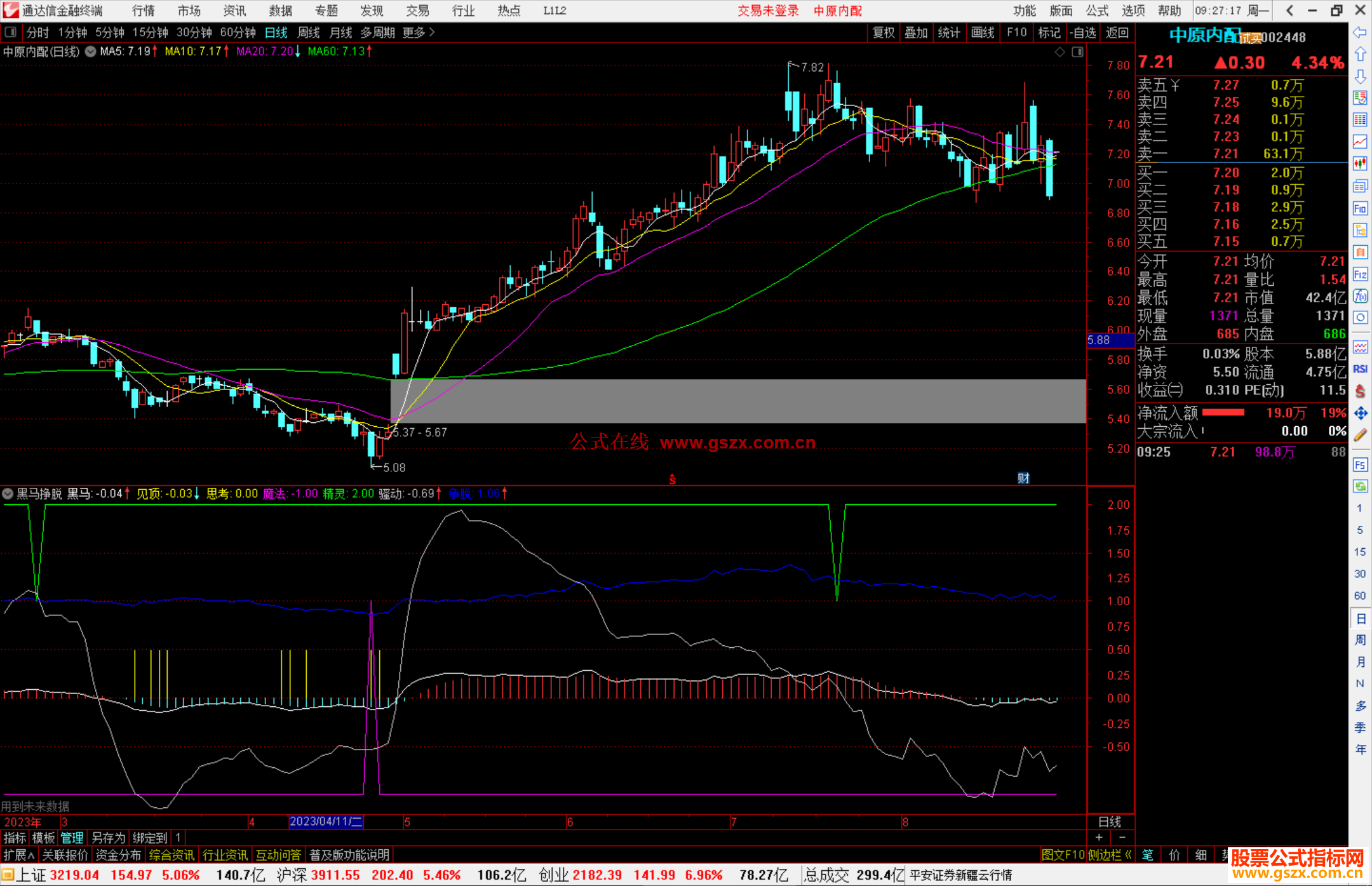 通达信黑马挣脱指标公式源码