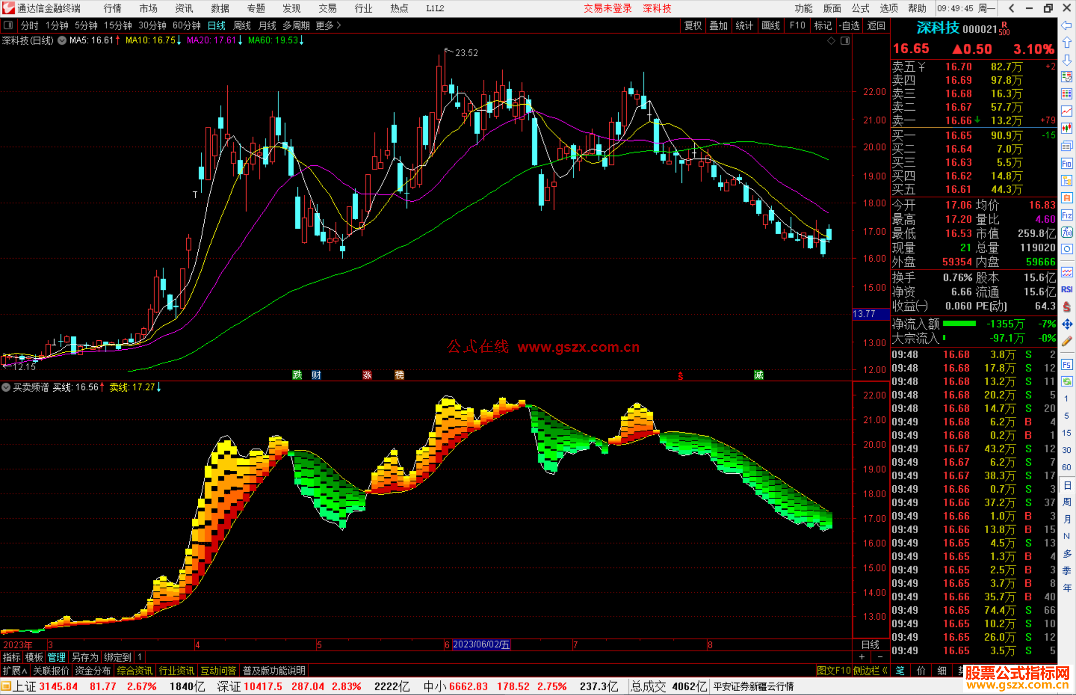 通达信买卖频谱指标公式源码副图