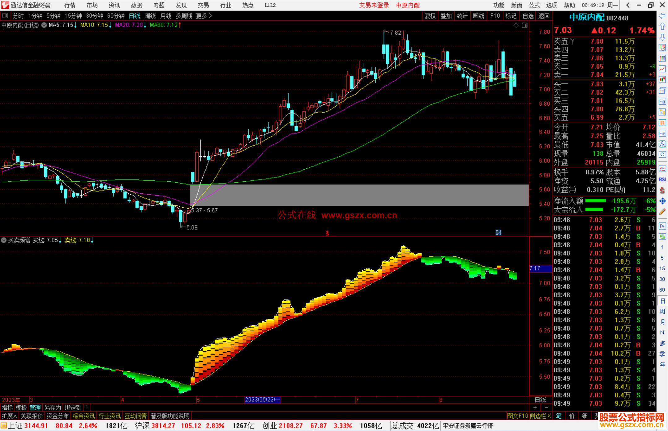 通达信买卖频谱指标公式源码副图