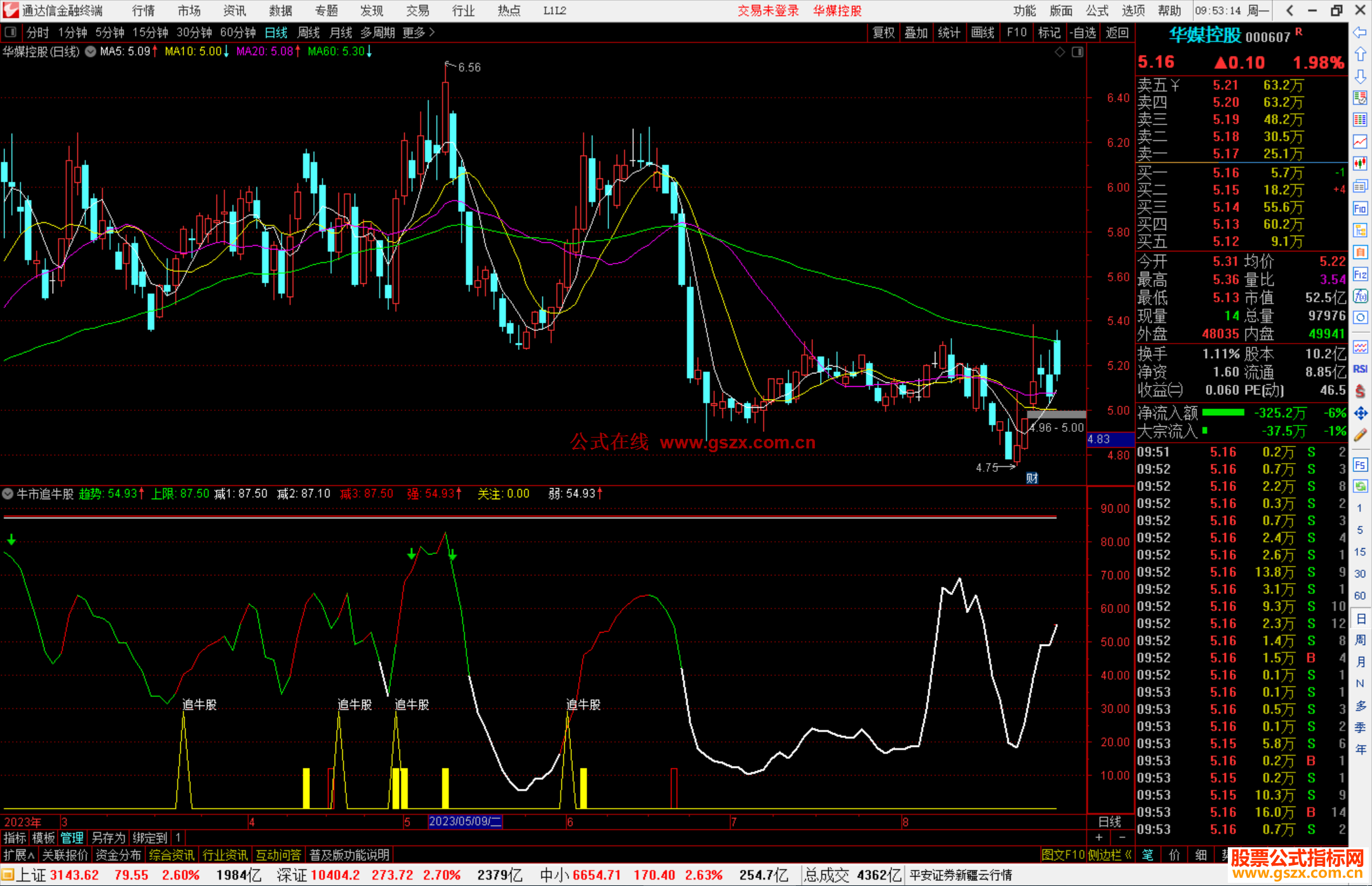 通达信牛市追牛股指标公式源码
