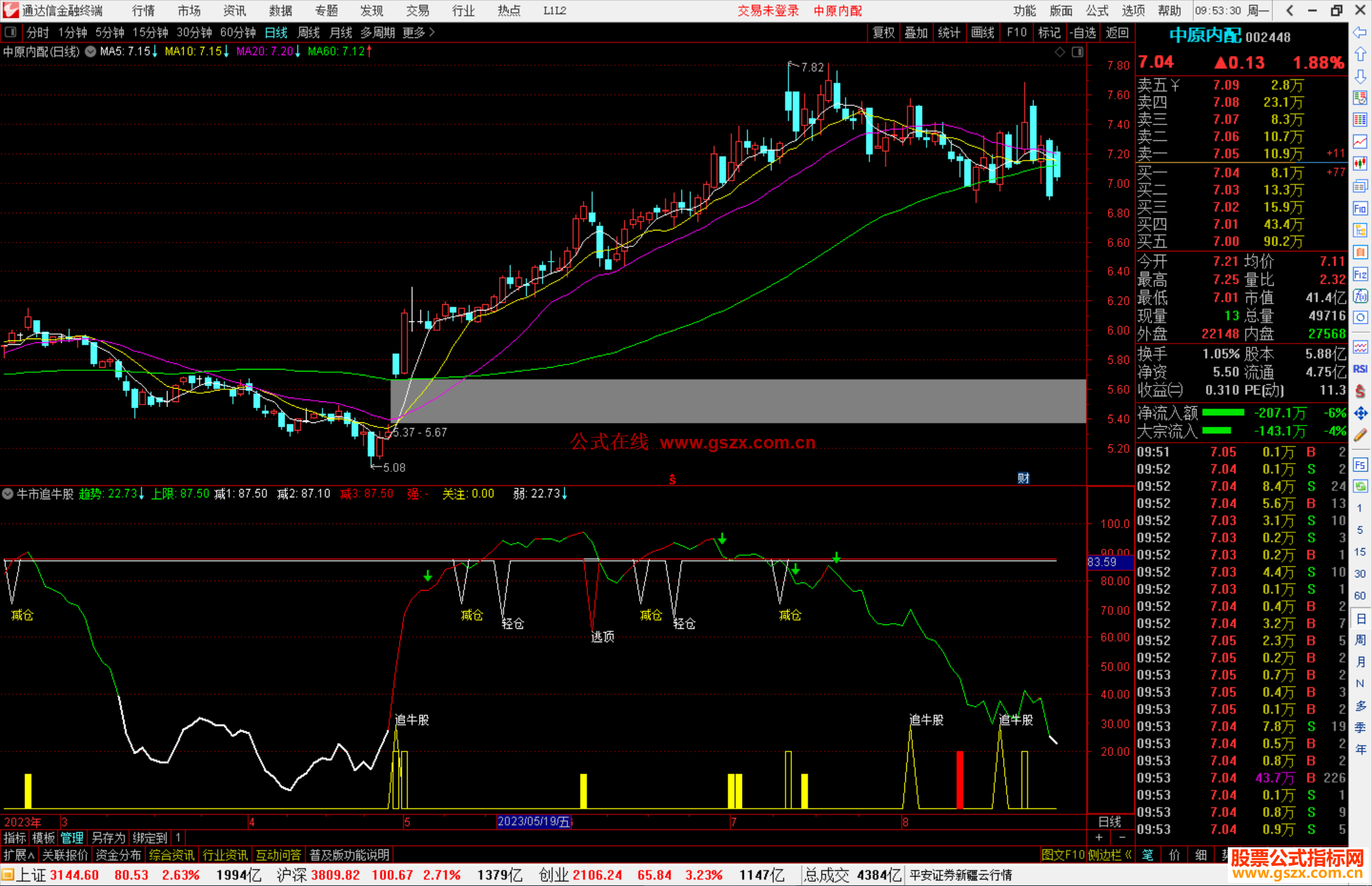 通达信牛市追牛股指标公式源码