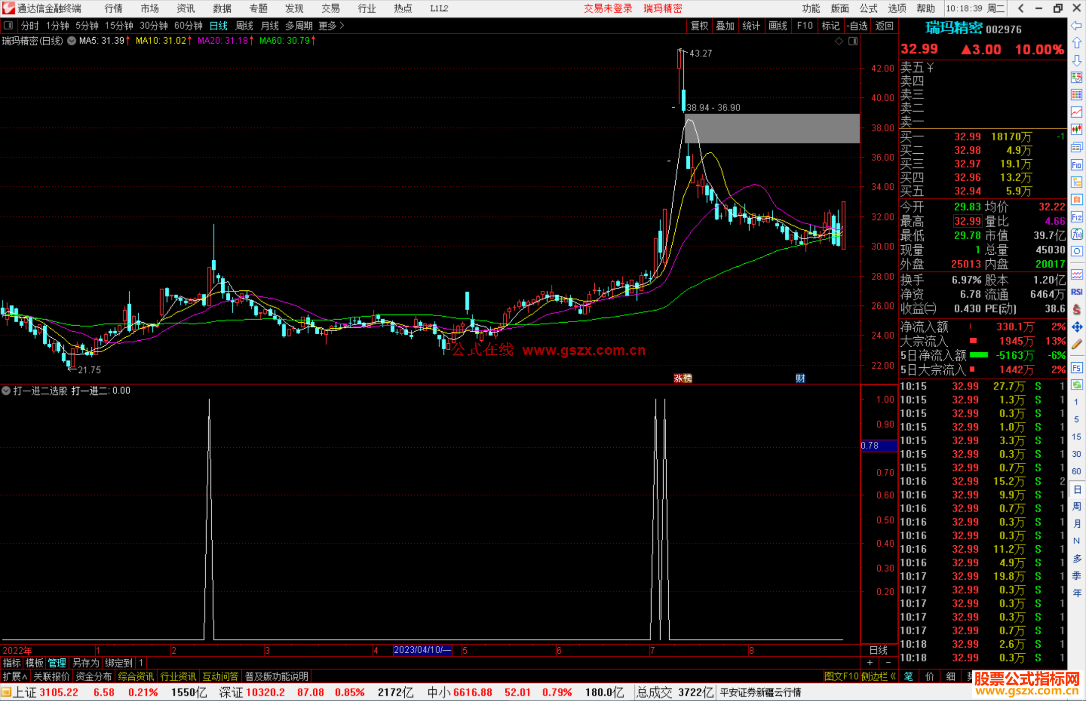 通达信打一进二选股指标公式源码副图