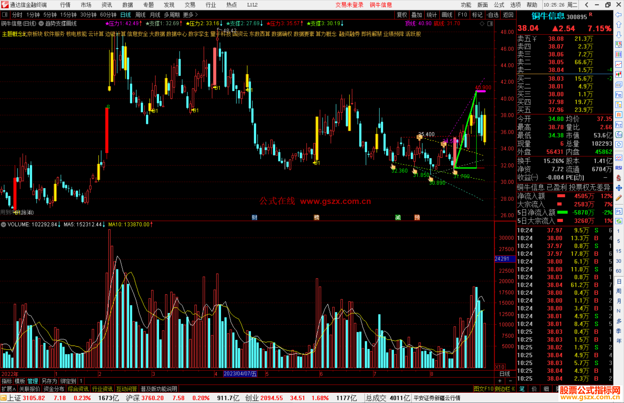 通达信趋势支撑画线主图指标公式源码
