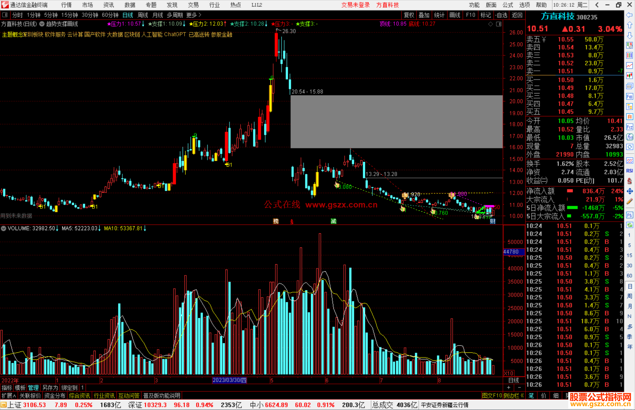 通达信趋势支撑画线主图指标公式源码