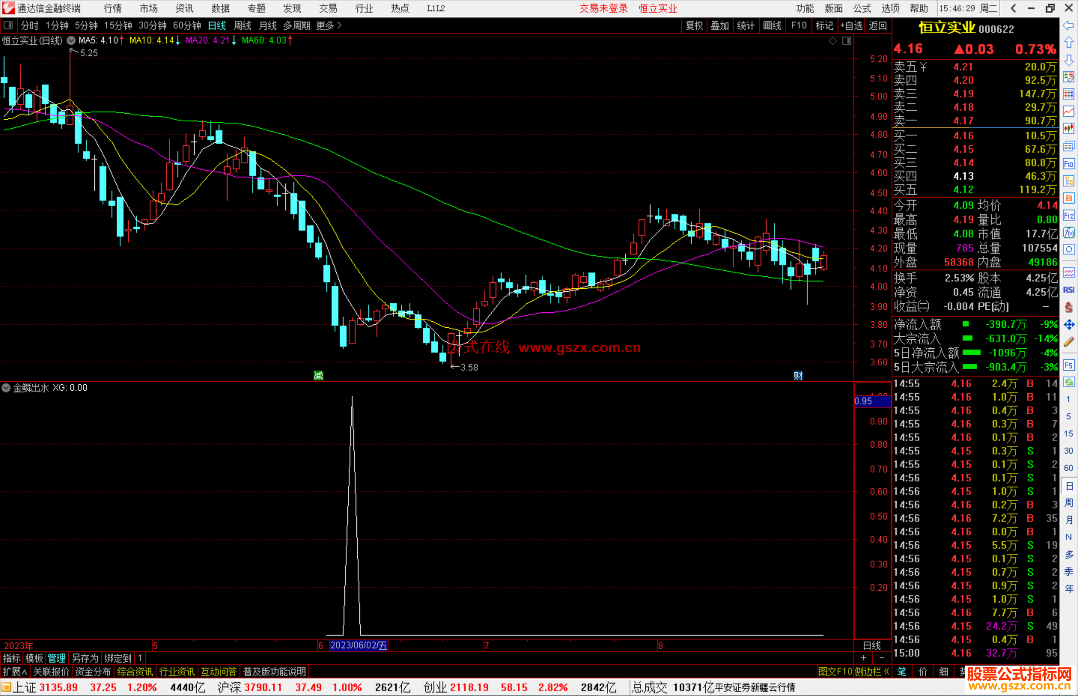 通达信金鳞出水抄底类指标副图源码 