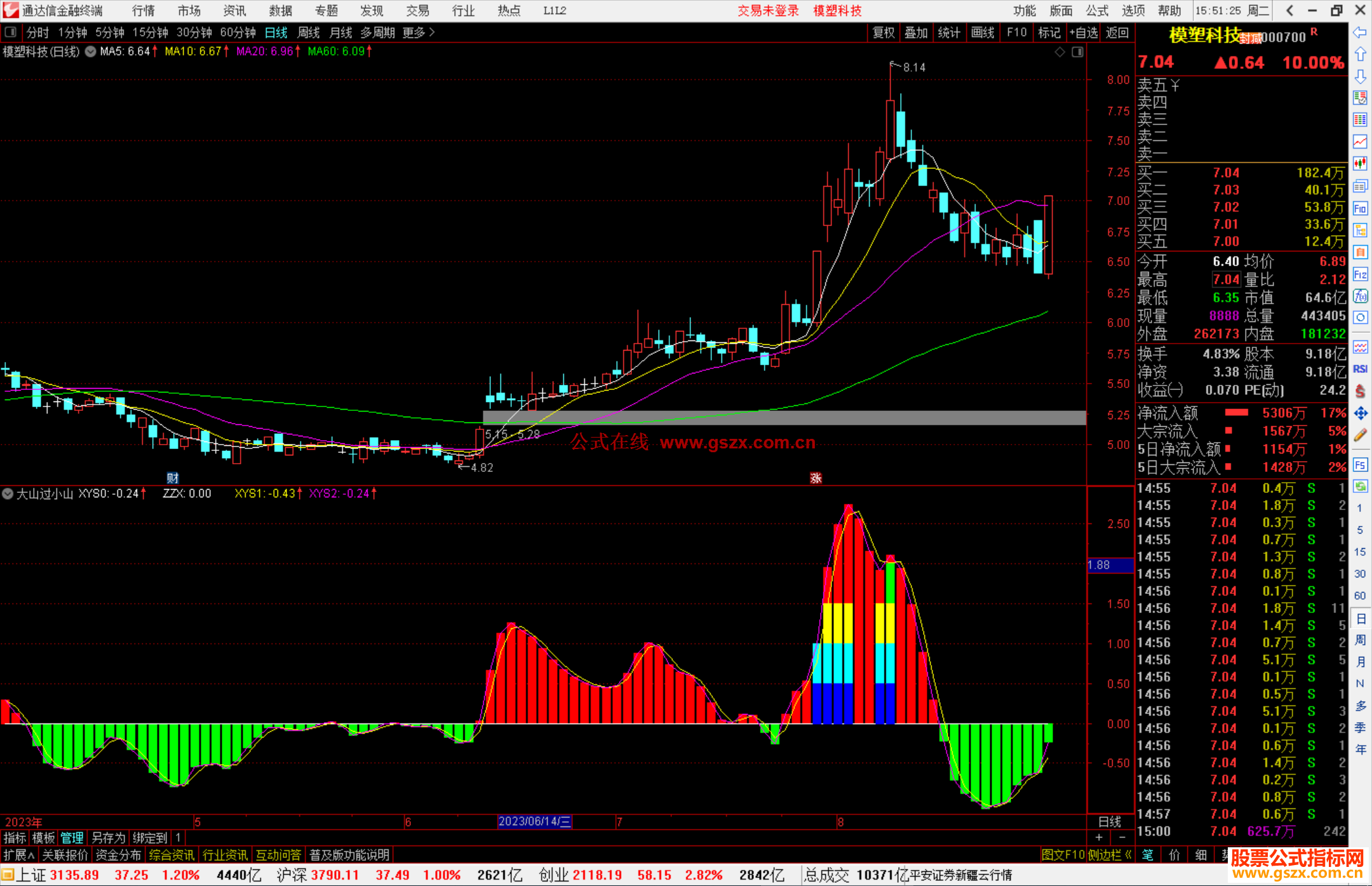 通达信大山过小山指标副图源码