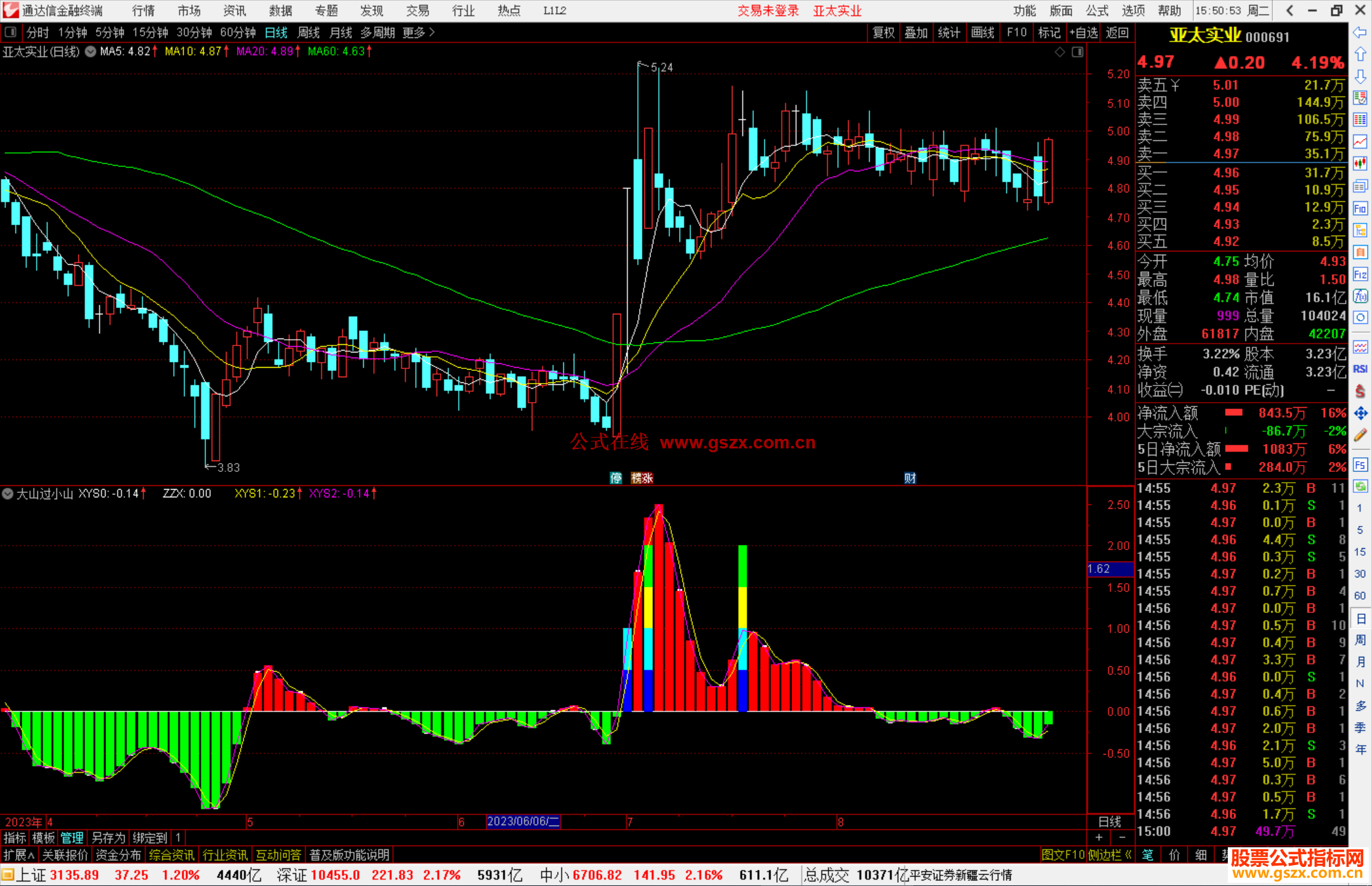 通达信大山过小山指标副图源码